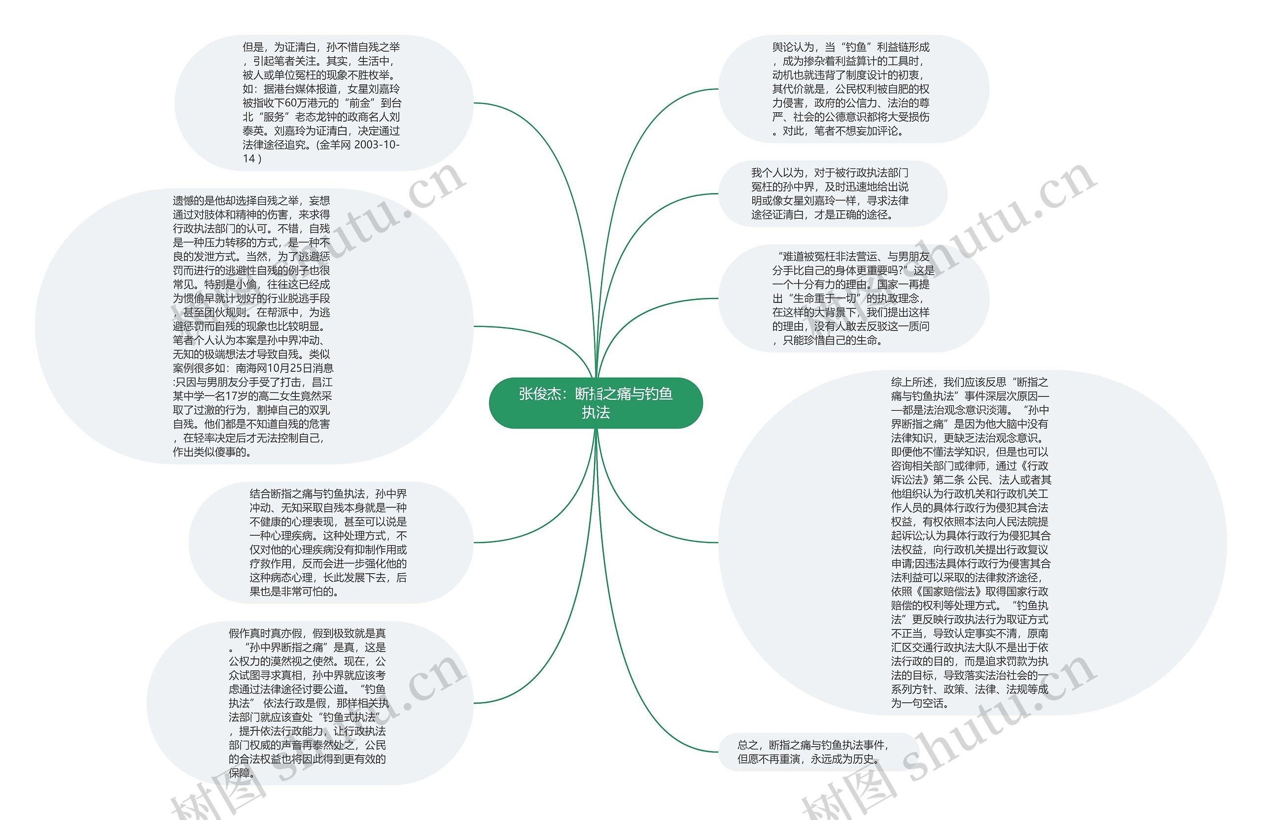 张俊杰：断指之痛与钓鱼执法思维导图