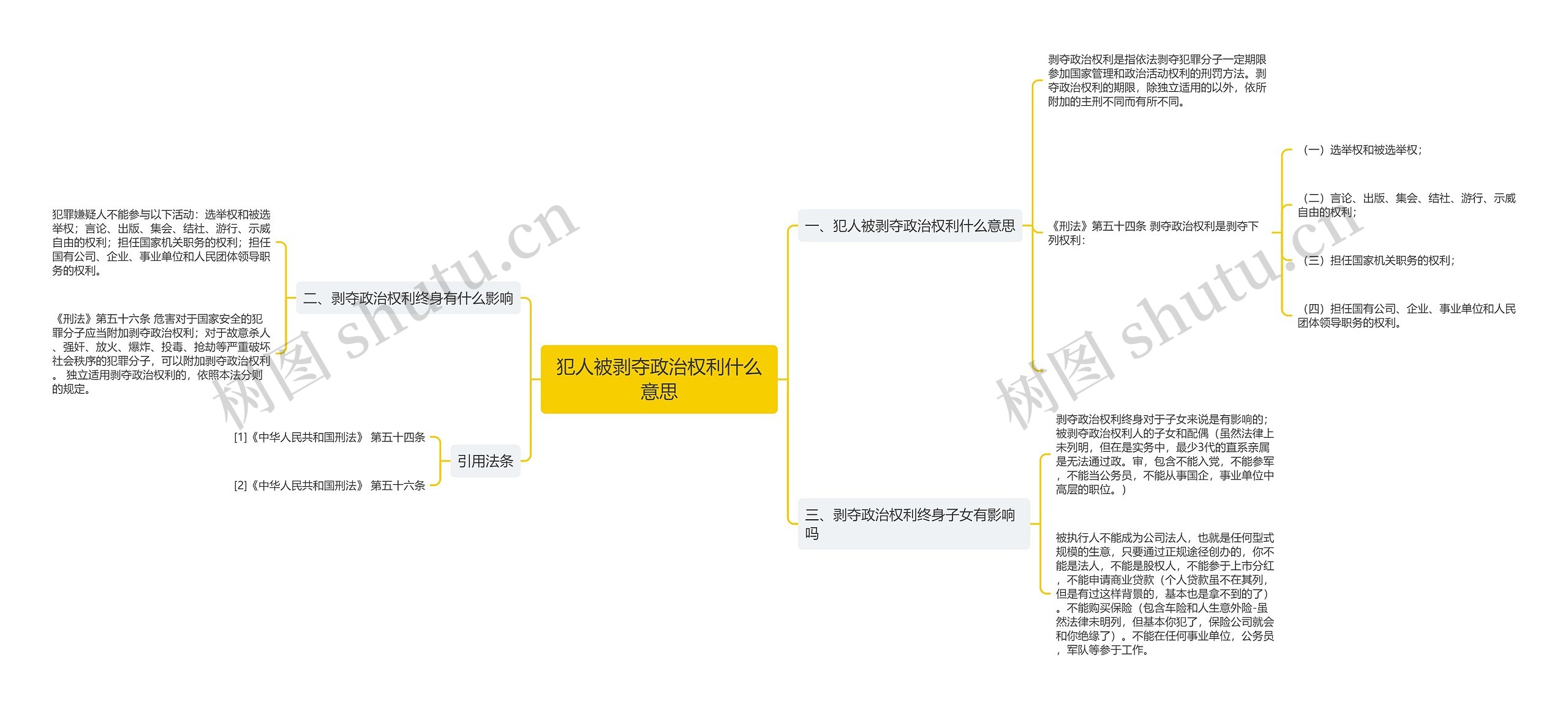 犯人被剥夺政治权利什么意思