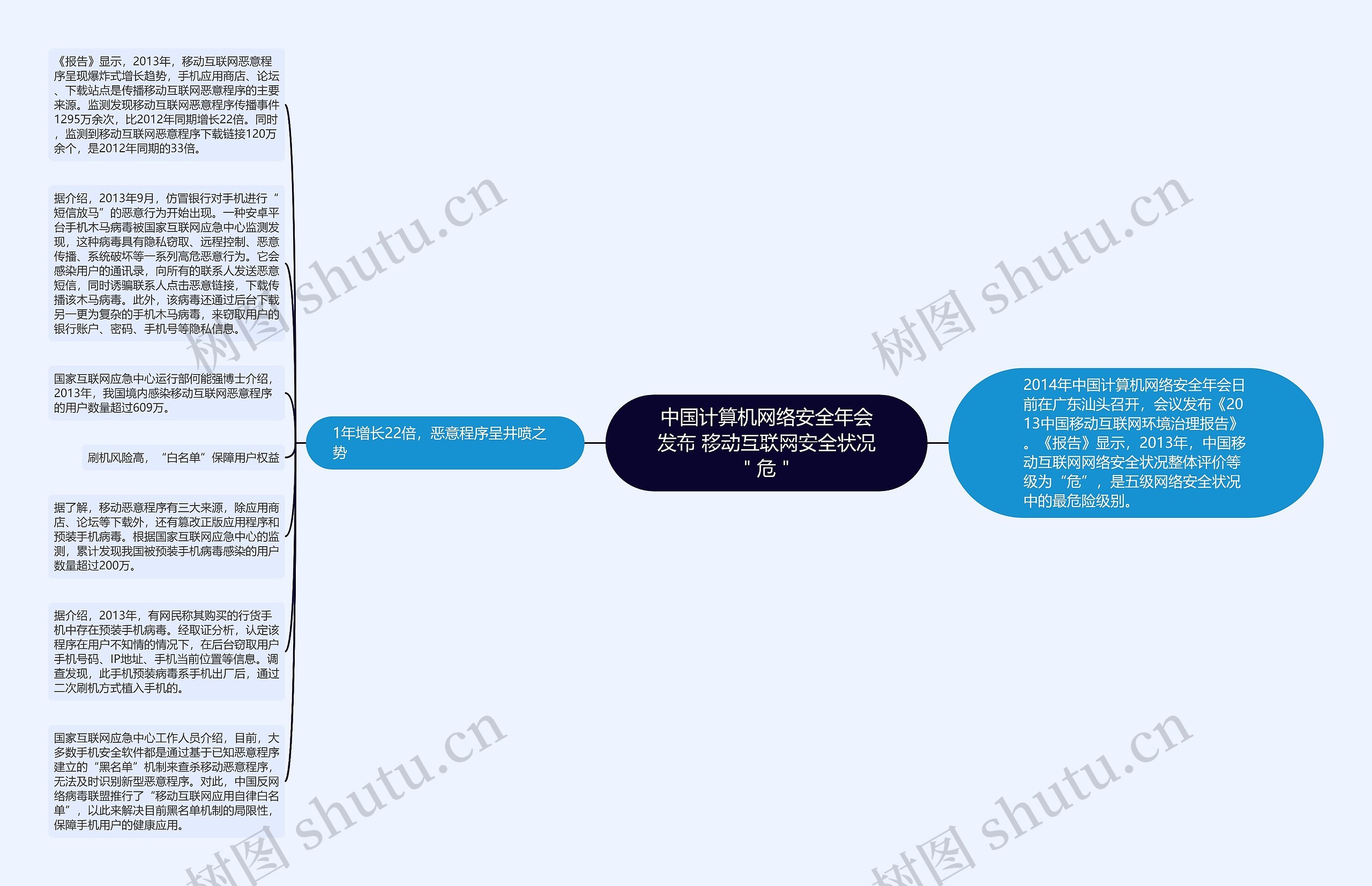 中国计算机网络安全年会发布 移动互联网安全状况＂危＂