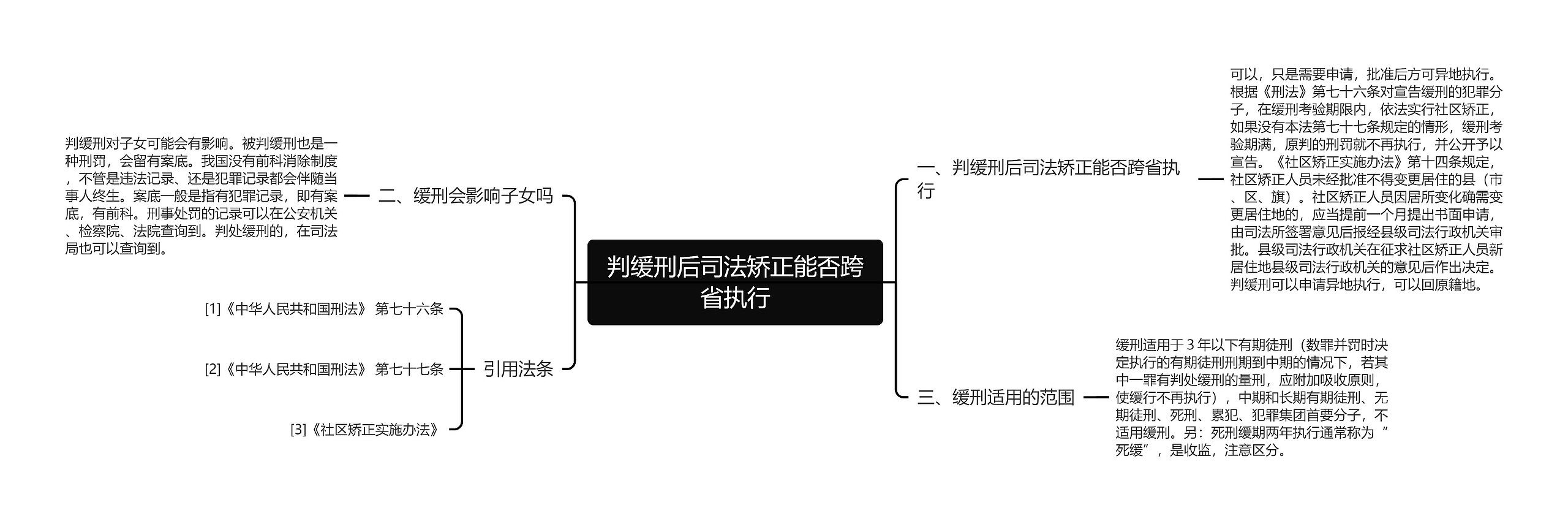 判缓刑后司法矫正能否跨省执行