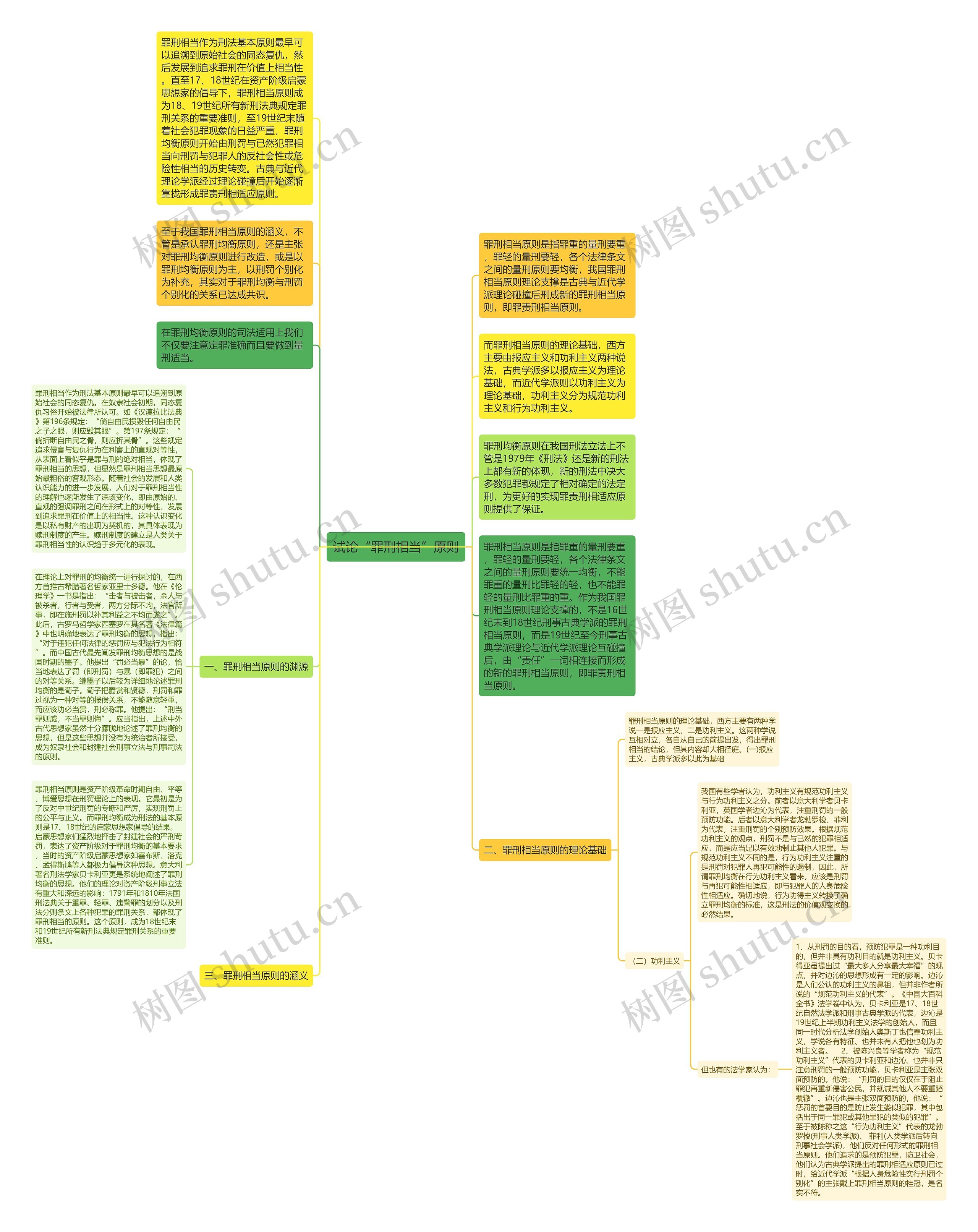 试论“罪刑相当”原则思维导图