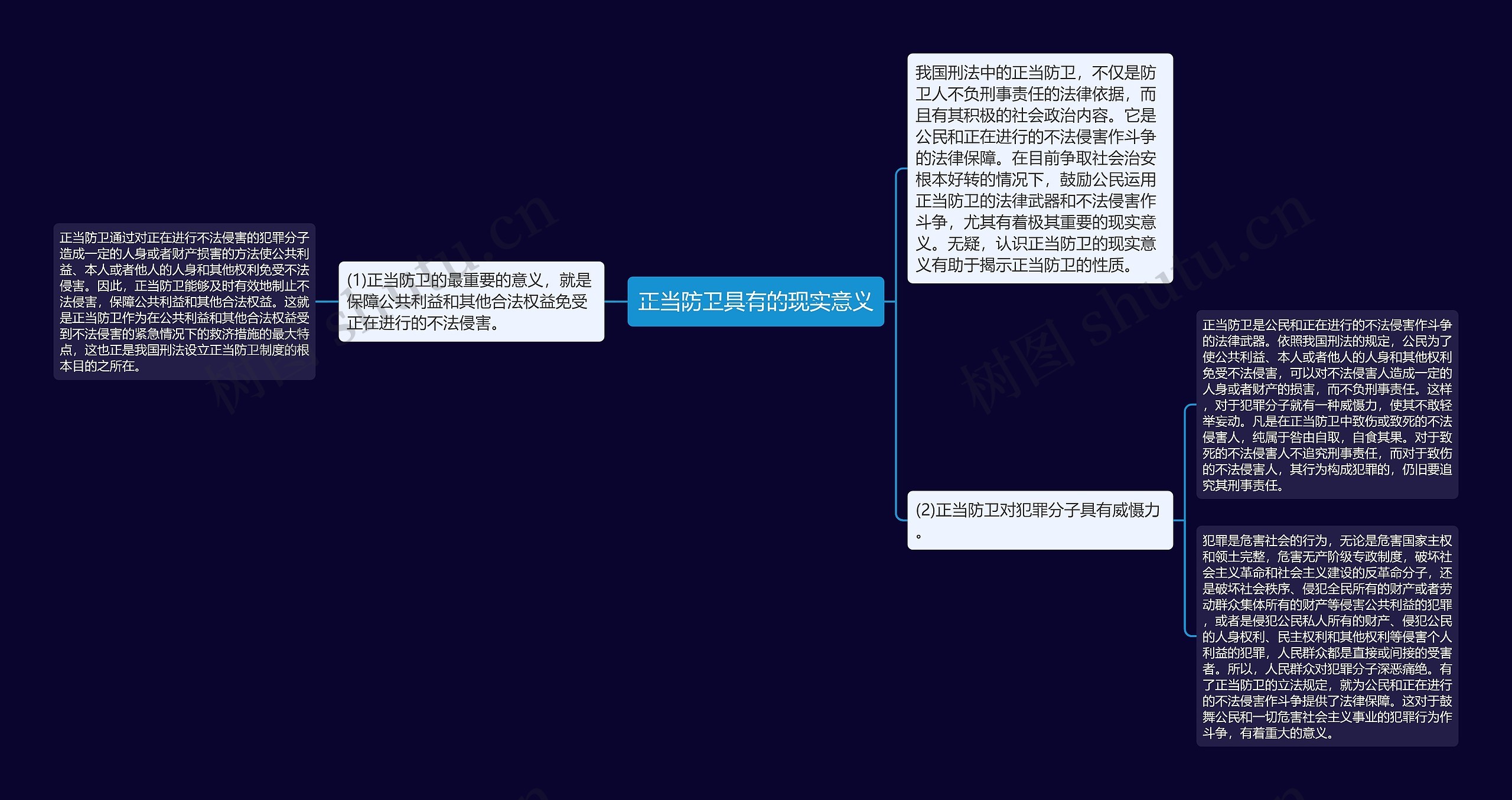 正当防卫具有的现实意义思维导图