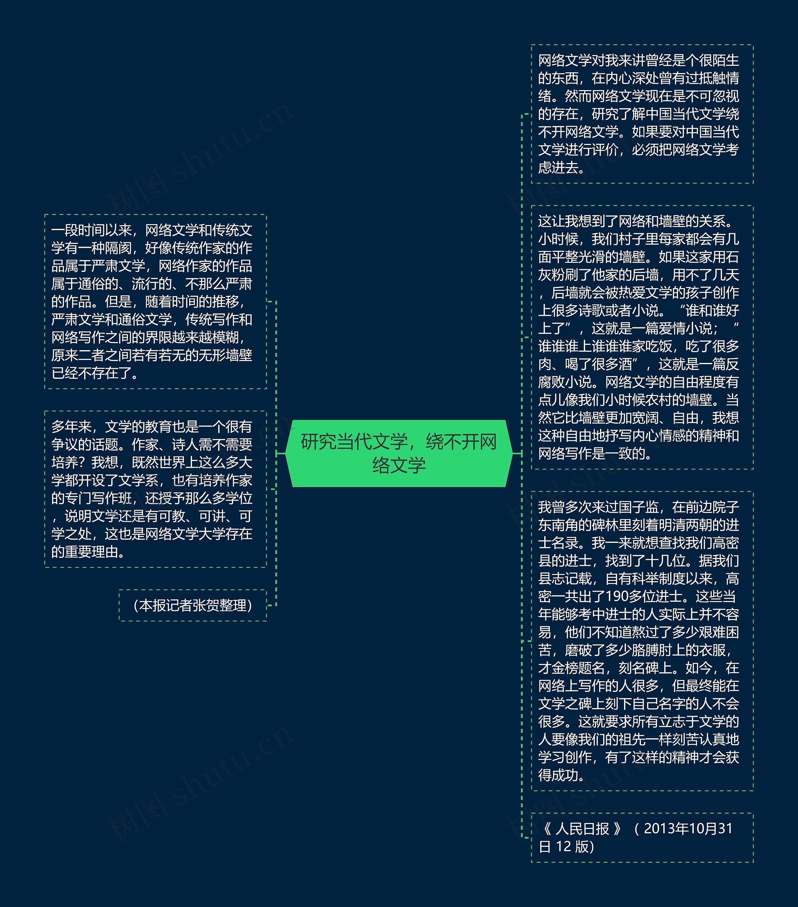 研究当代文学，绕不开网络文学思维导图