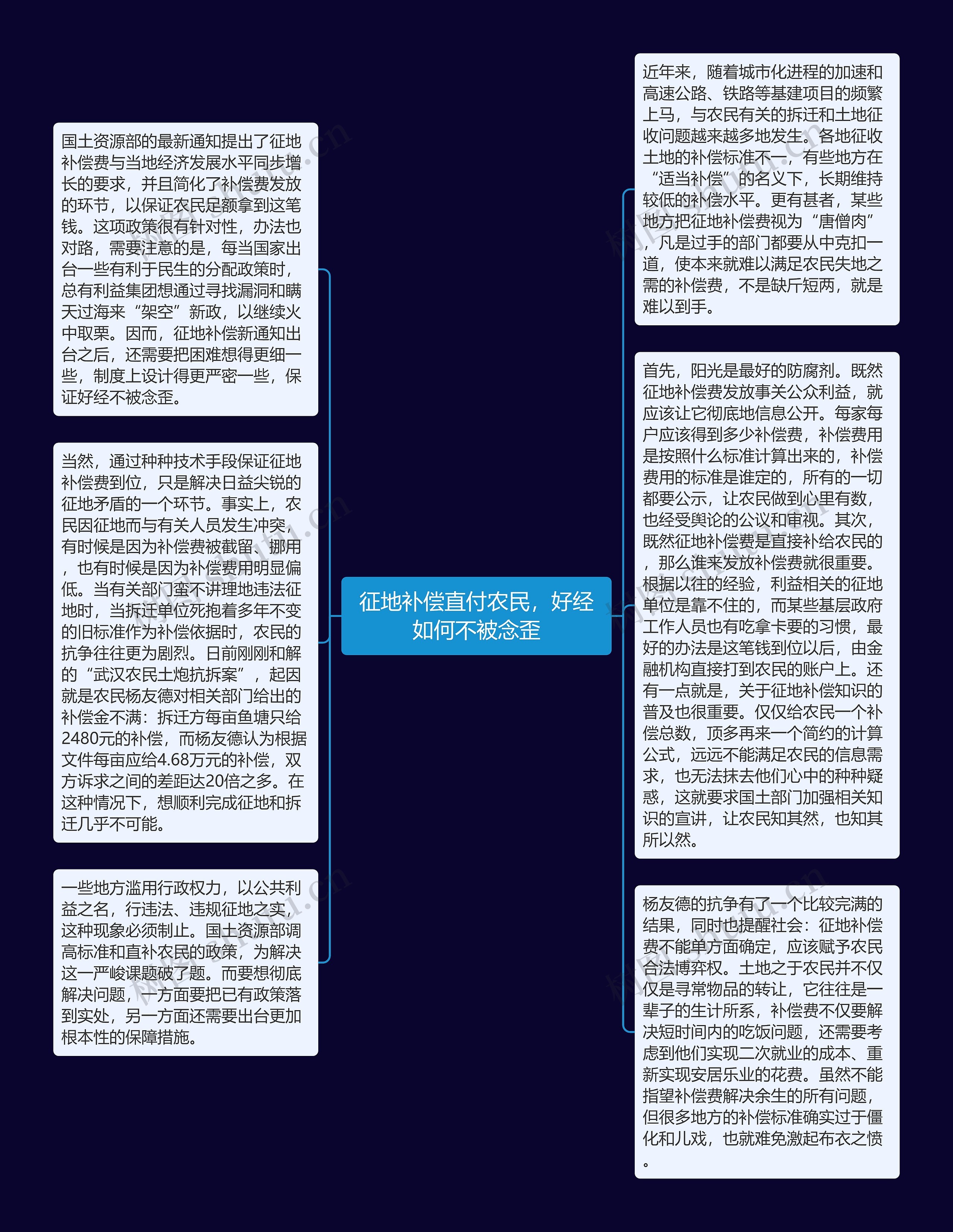 征地补偿直付农民，好经如何不被念歪思维导图