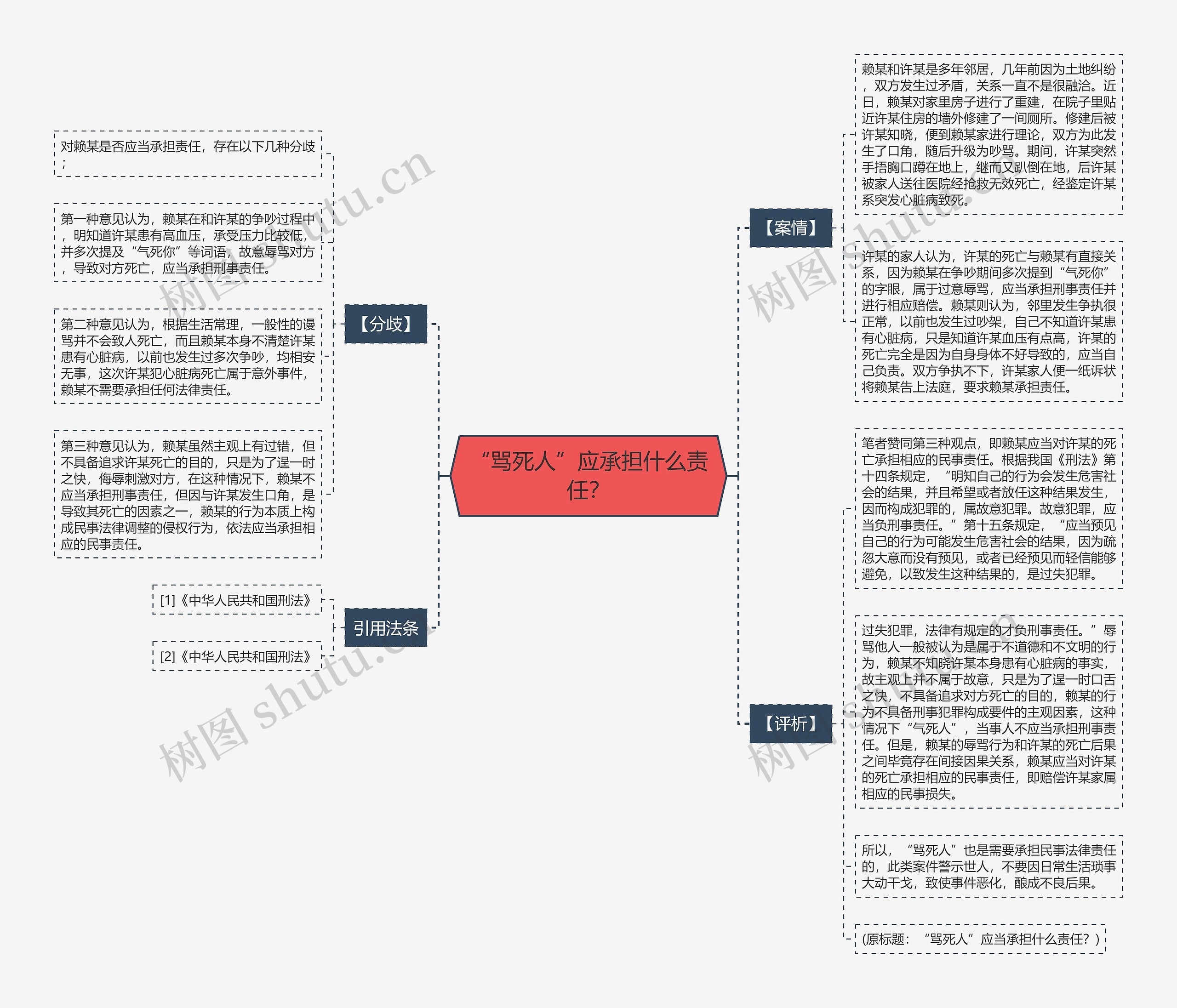 “骂死人”应承担什么责任? “骂死人”应承担什么责任?
