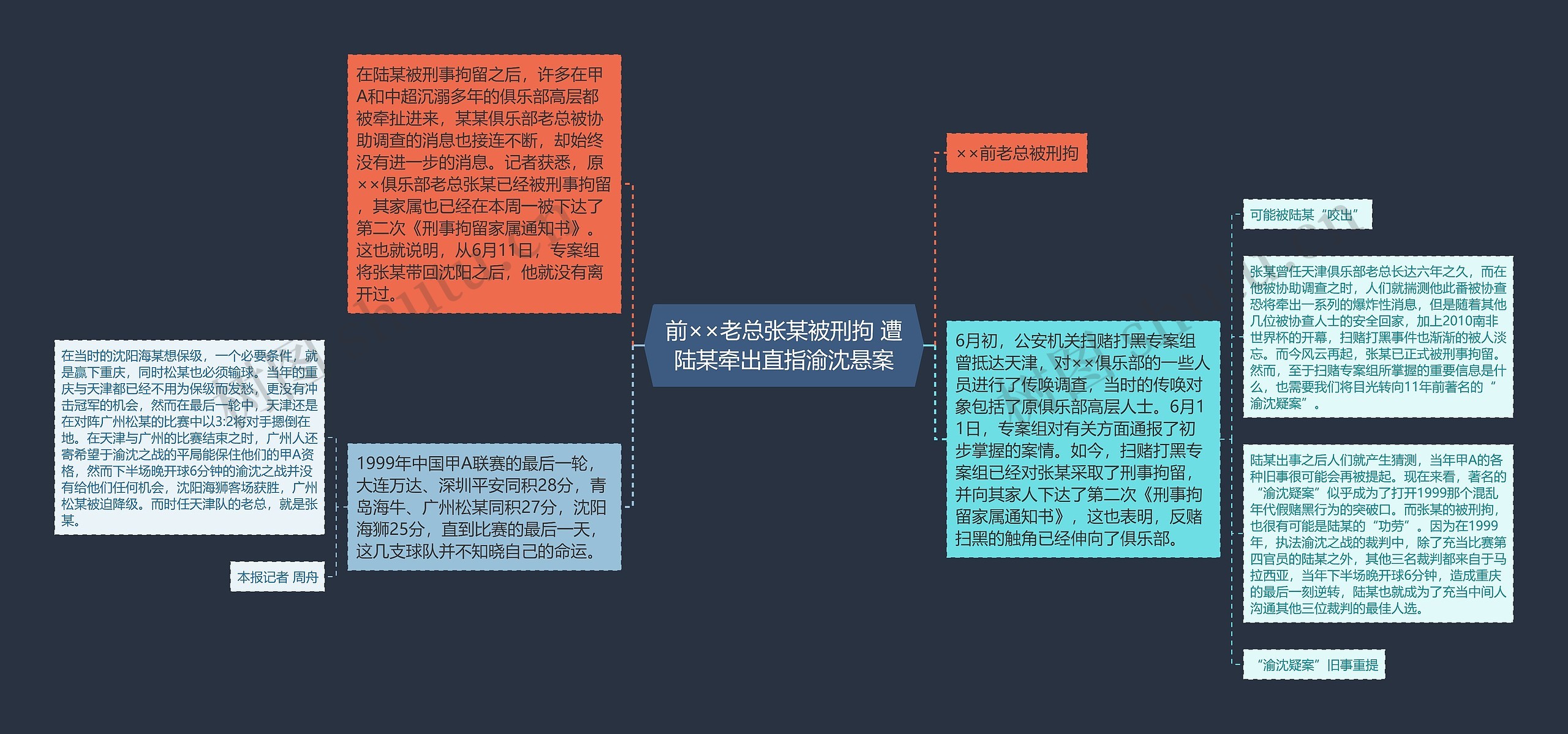 前××老总张某被刑拘 遭陆某牵出直指渝沈悬案