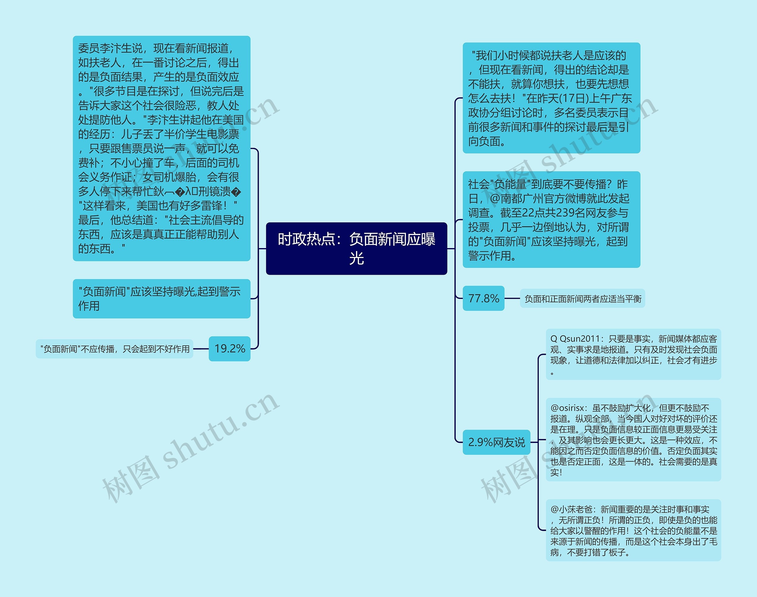 时政热点：负面新闻应曝光