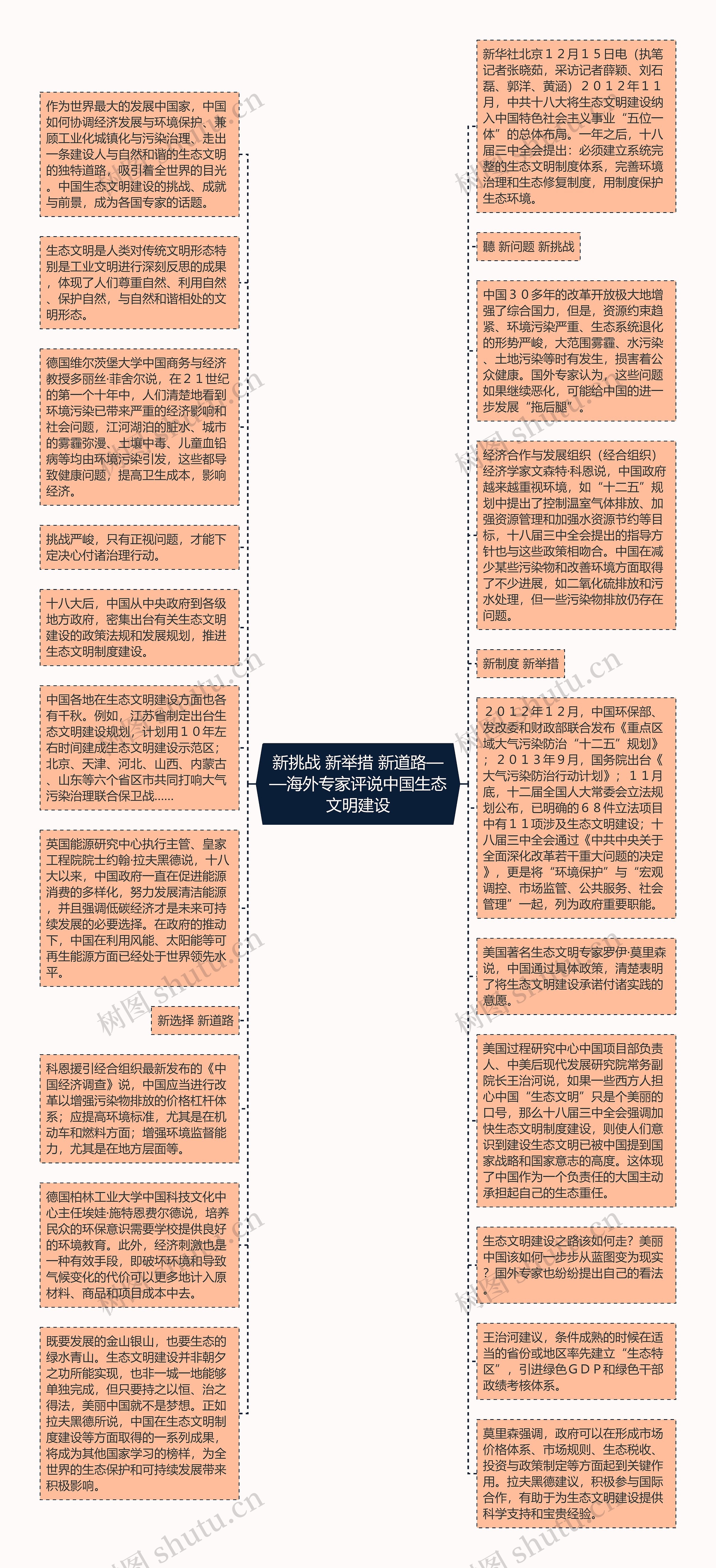 新挑战 新举措 新道路——海外专家评说中国生态文明建设