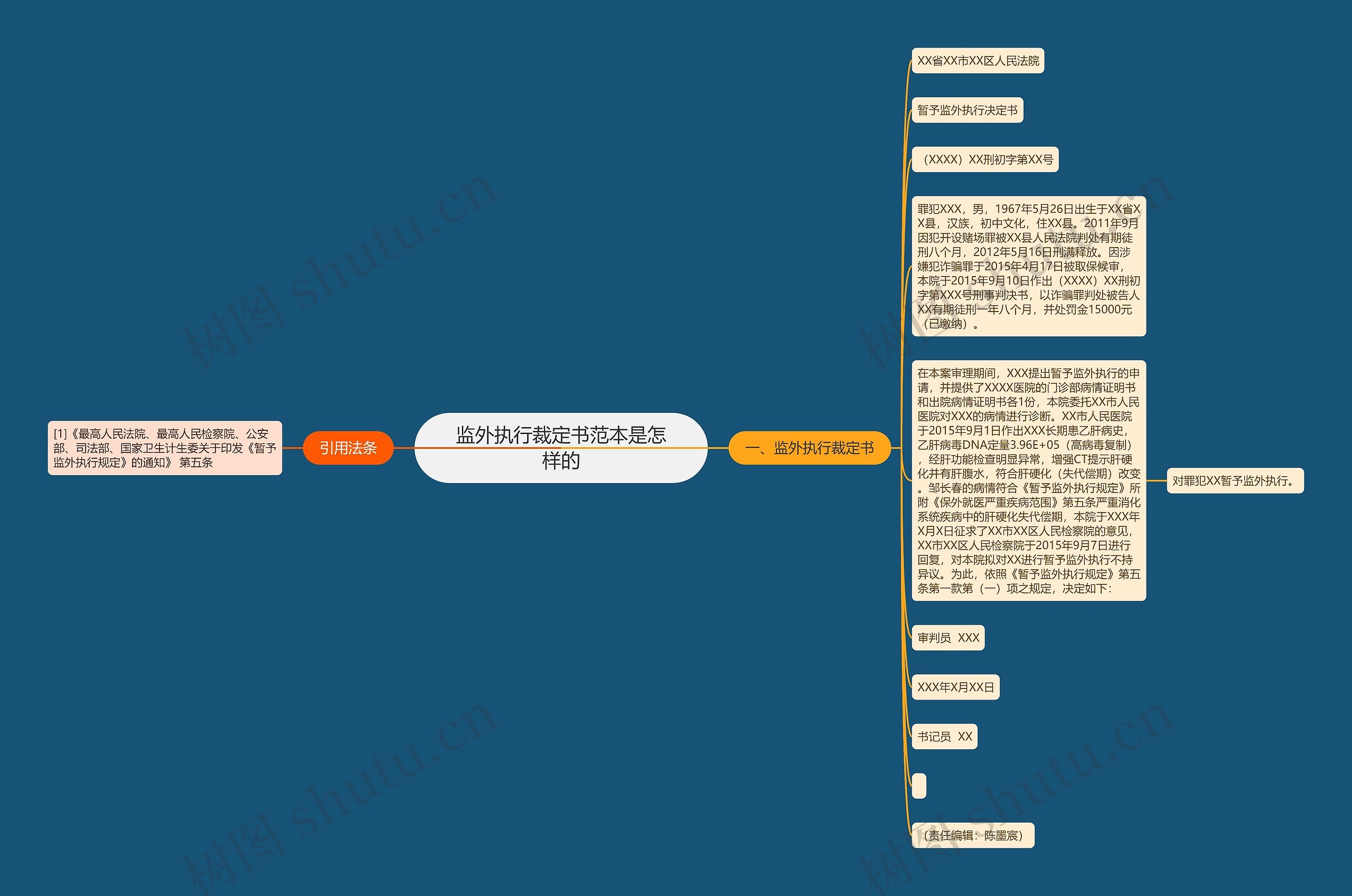 监外执行裁定书范本是怎样的