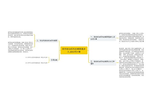 剥夺政治权利的期限是多久,该如何计算