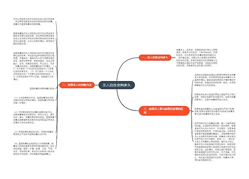 杀人自首会判多久