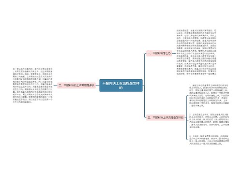不服判决上诉流程是怎样的