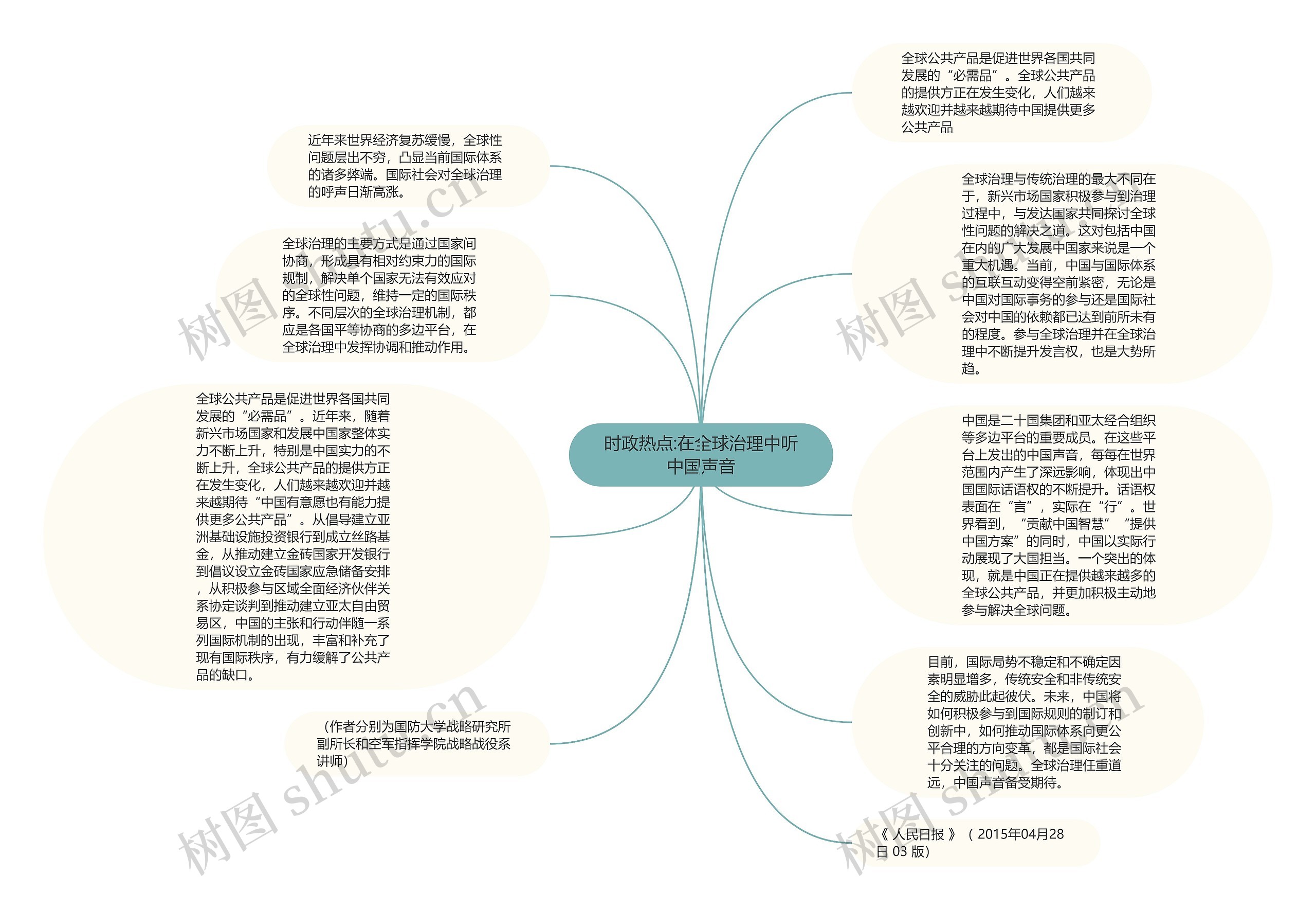 时政热点:在全球治理中听中国声音思维导图