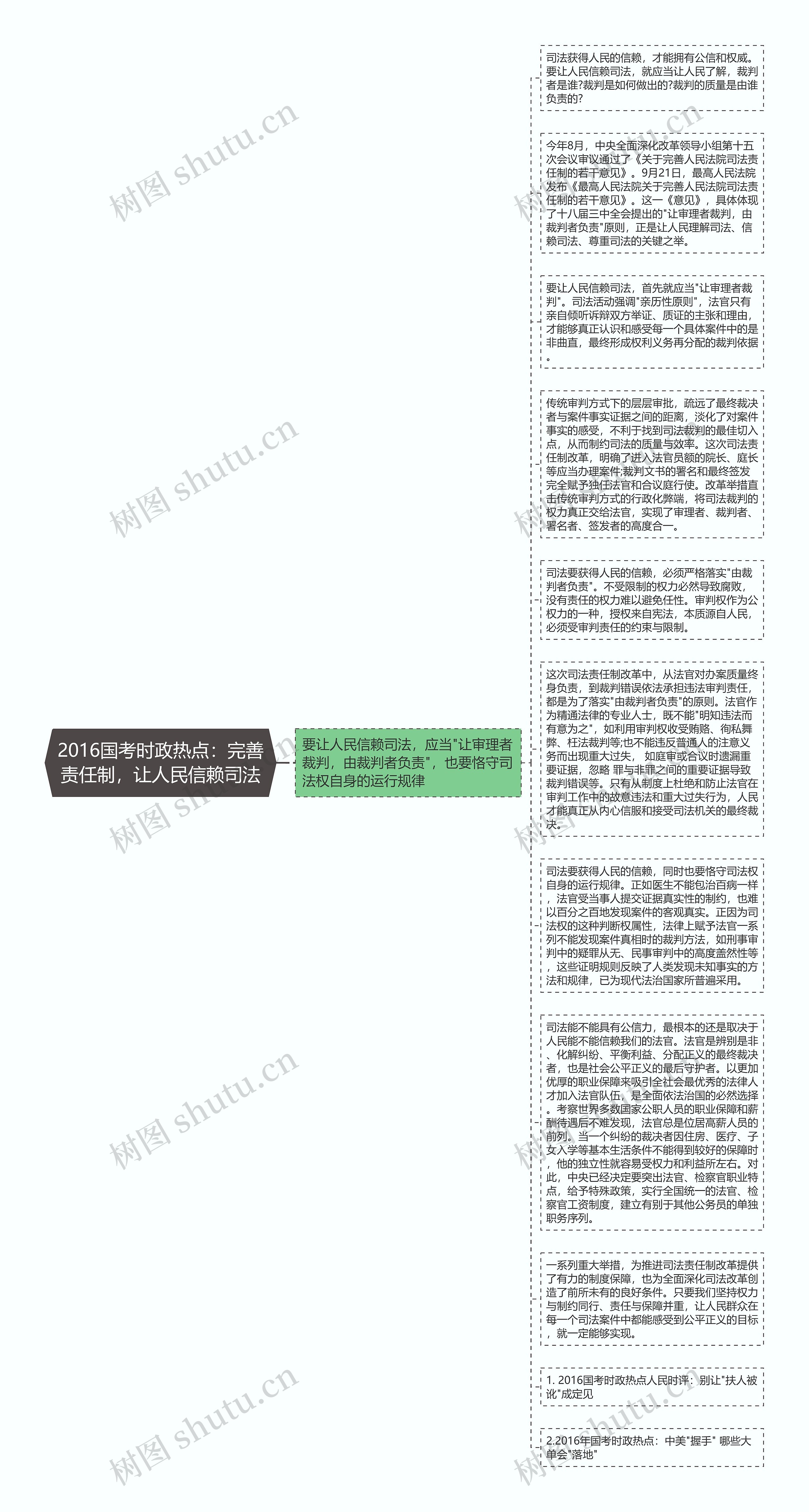 2016国考时政热点：完善责任制，让人民信赖司法