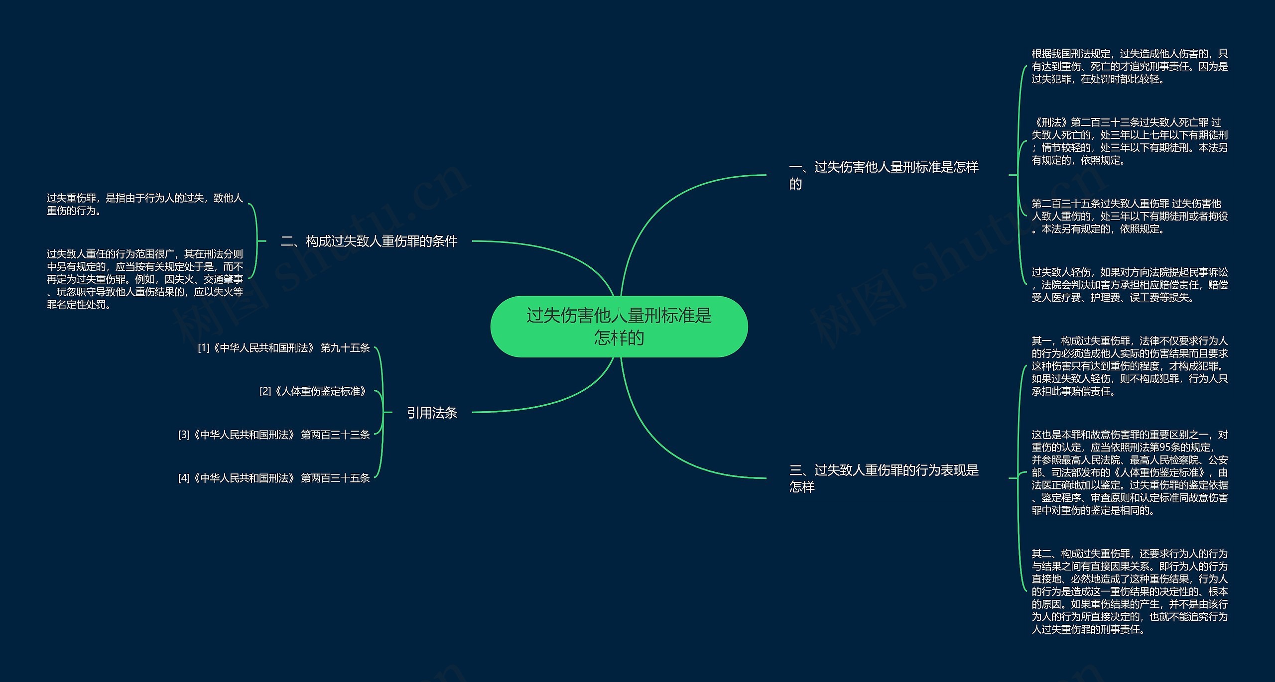 过失伤害他人量刑标准是怎样的思维导图