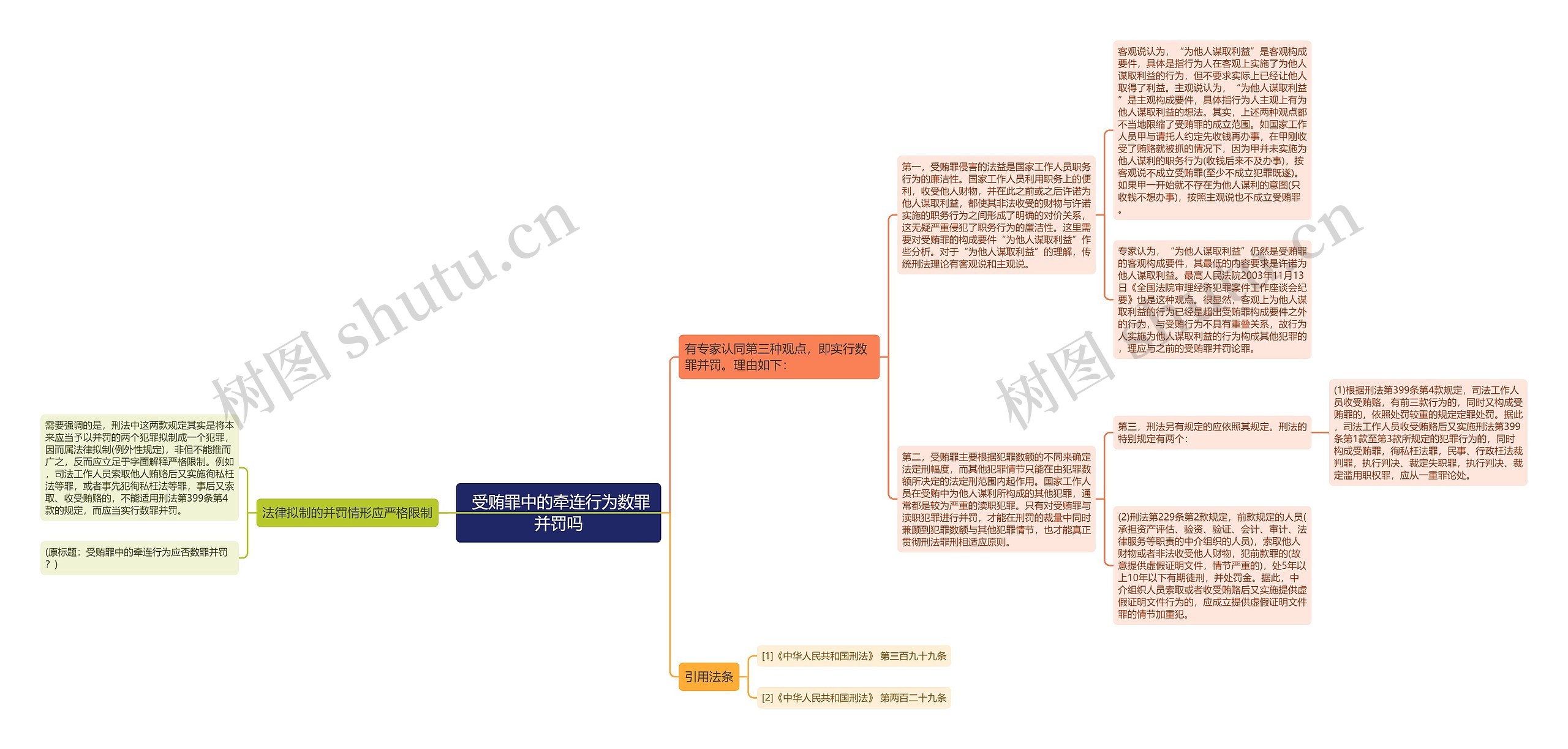  受贿罪中的牵连行为数罪并罚吗