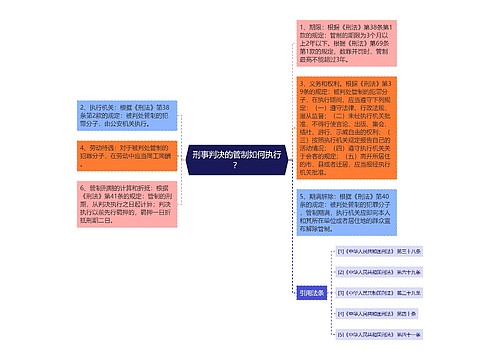 刑事判决的管制如何执行？