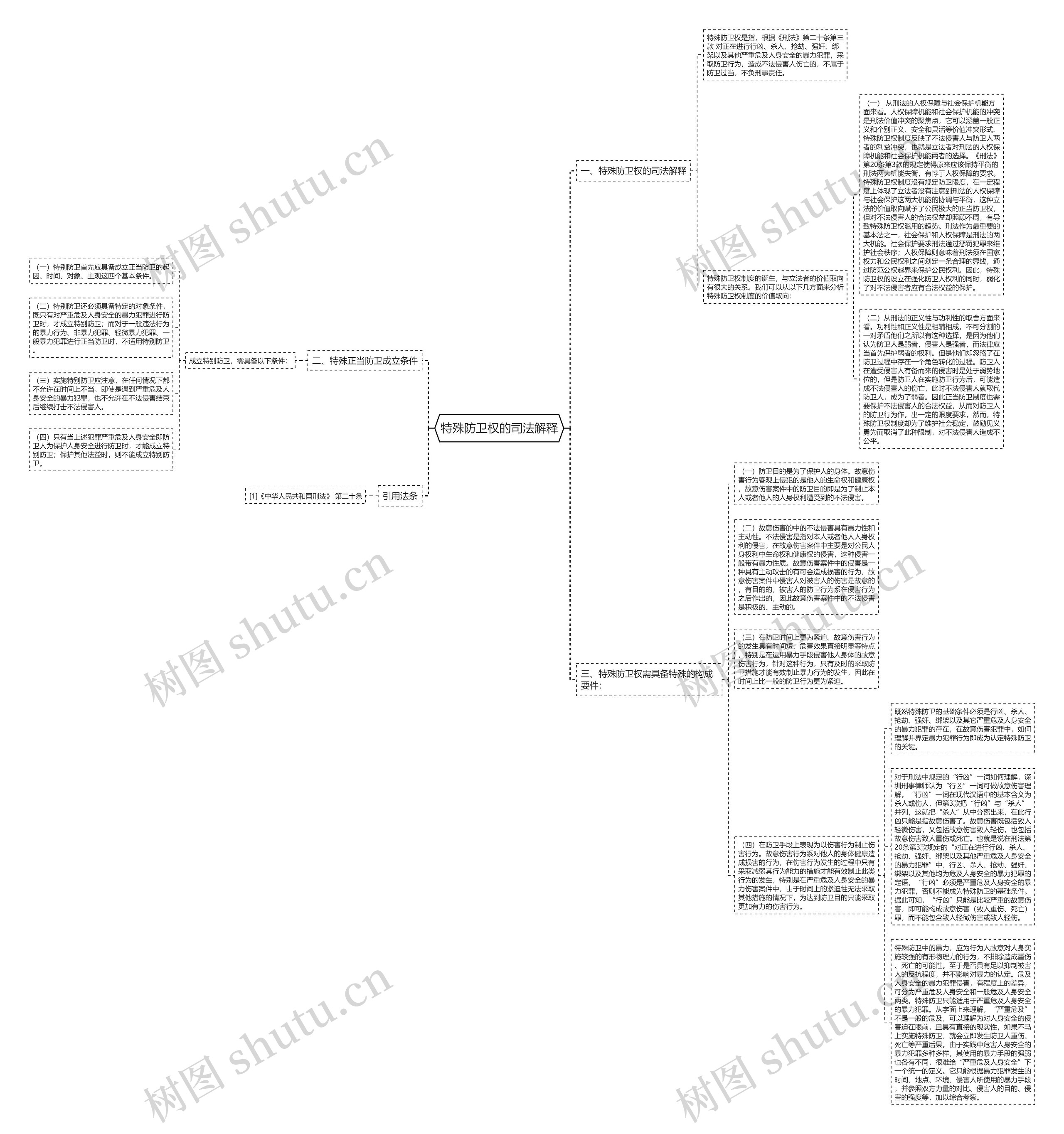 特殊防卫权的司法解释思维导图