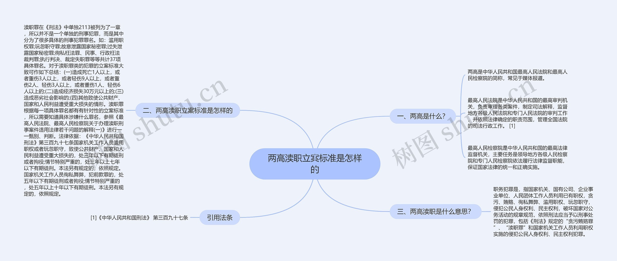 两高渎职立案标准是怎样的