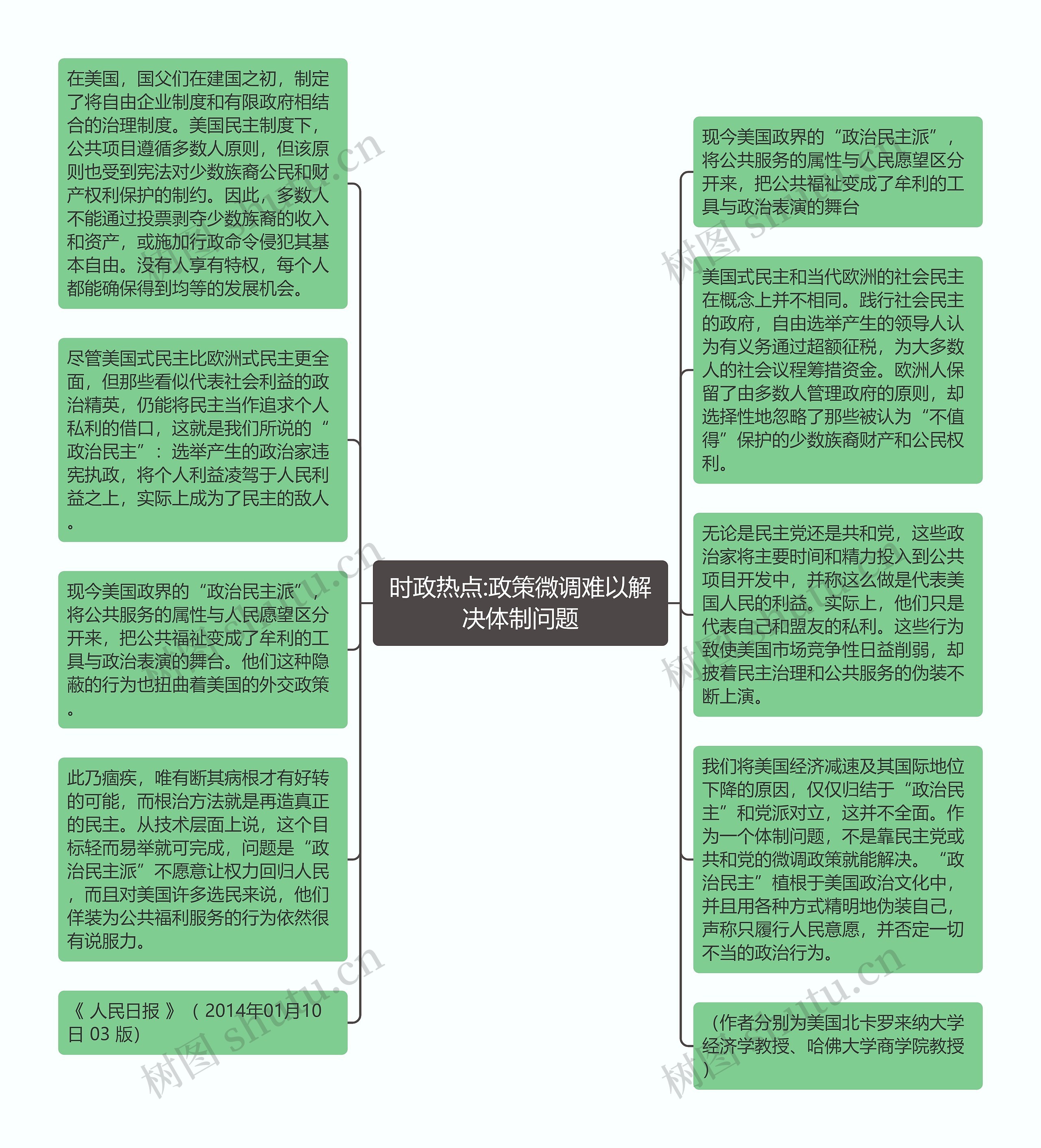 时政热点:政策微调难以解决体制问题思维导图