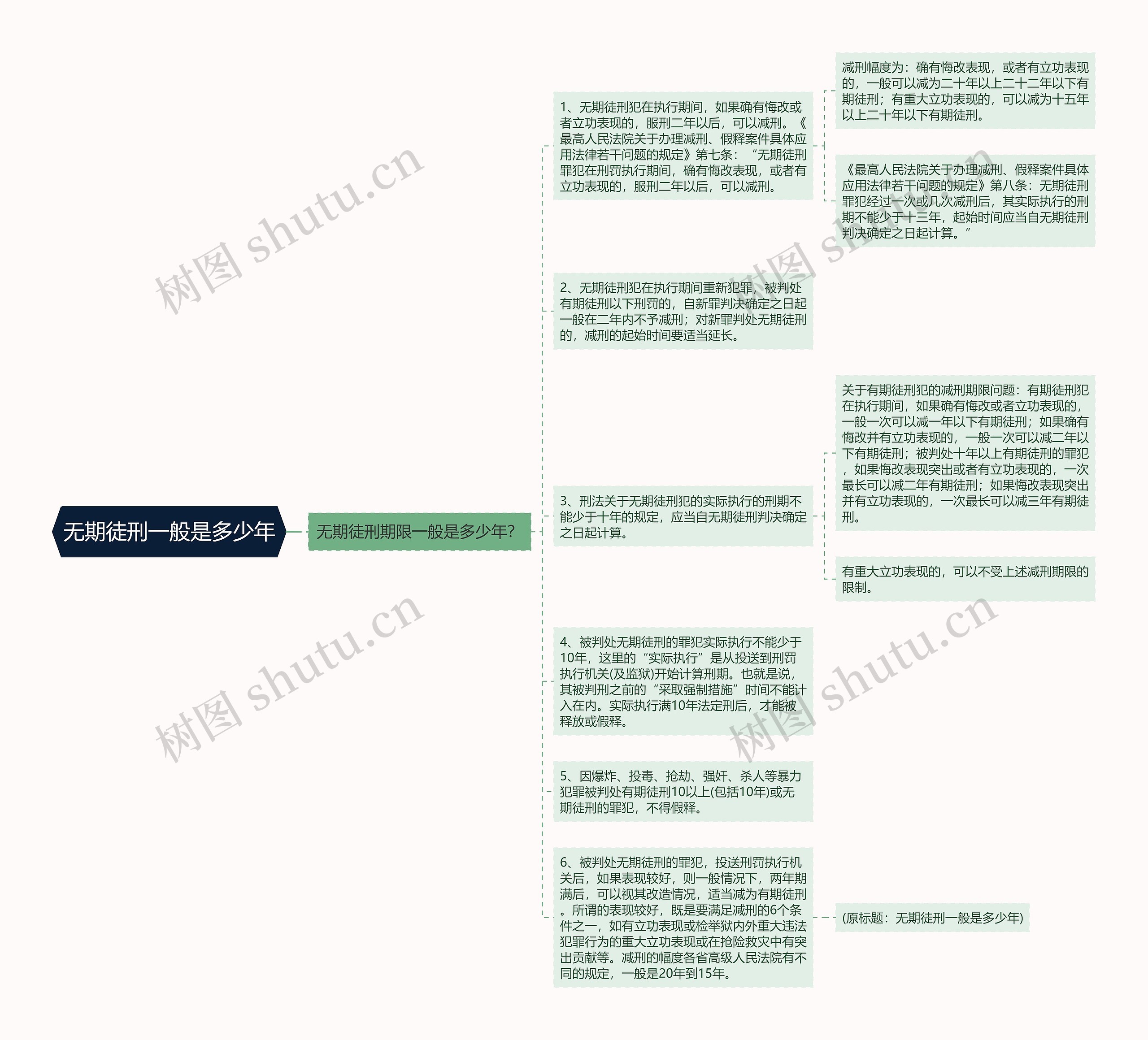 无期徒刑一般是多少年思维导图