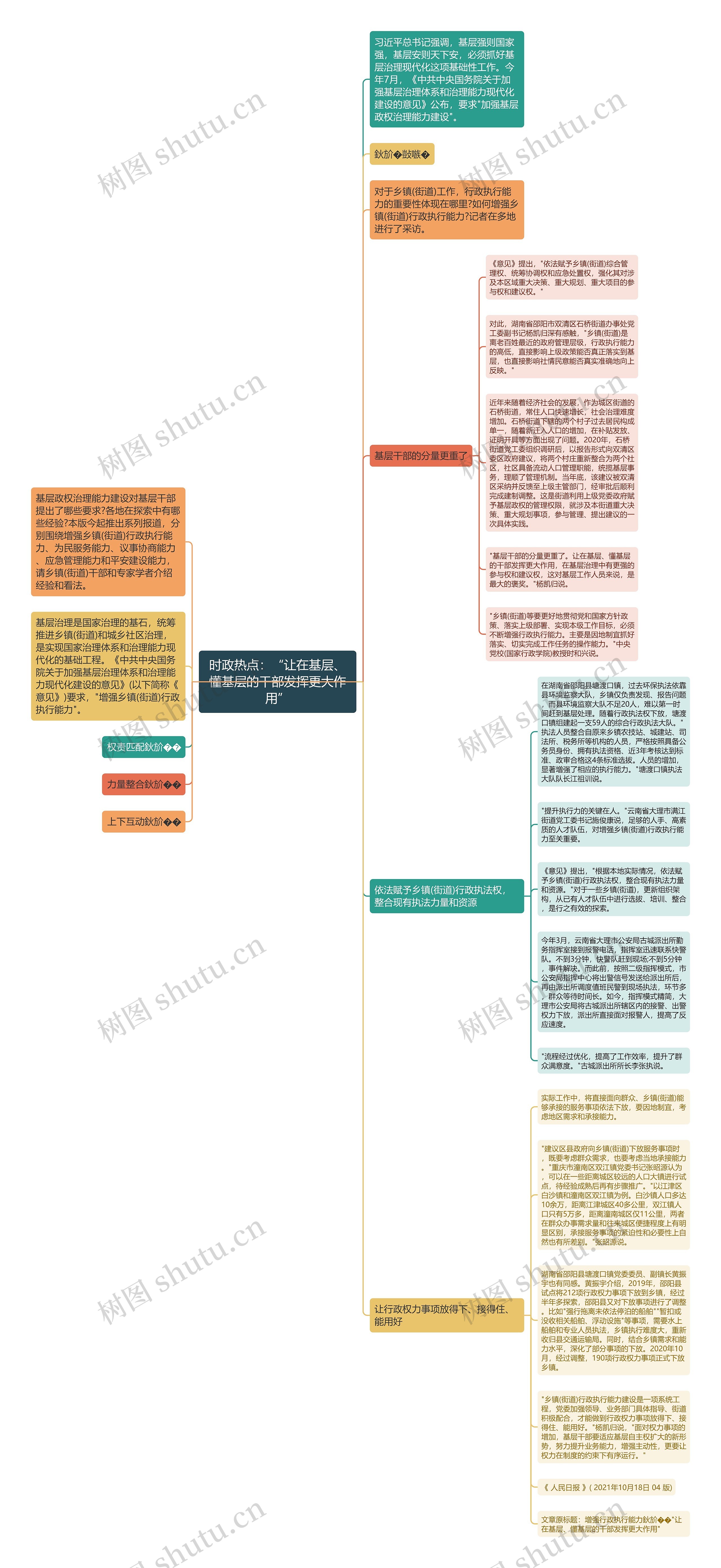 时政热点：“让在基层、懂基层的干部发挥更大作用”