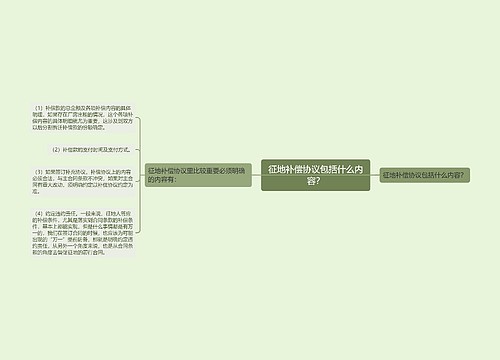 征地补偿协议包括什么内容？