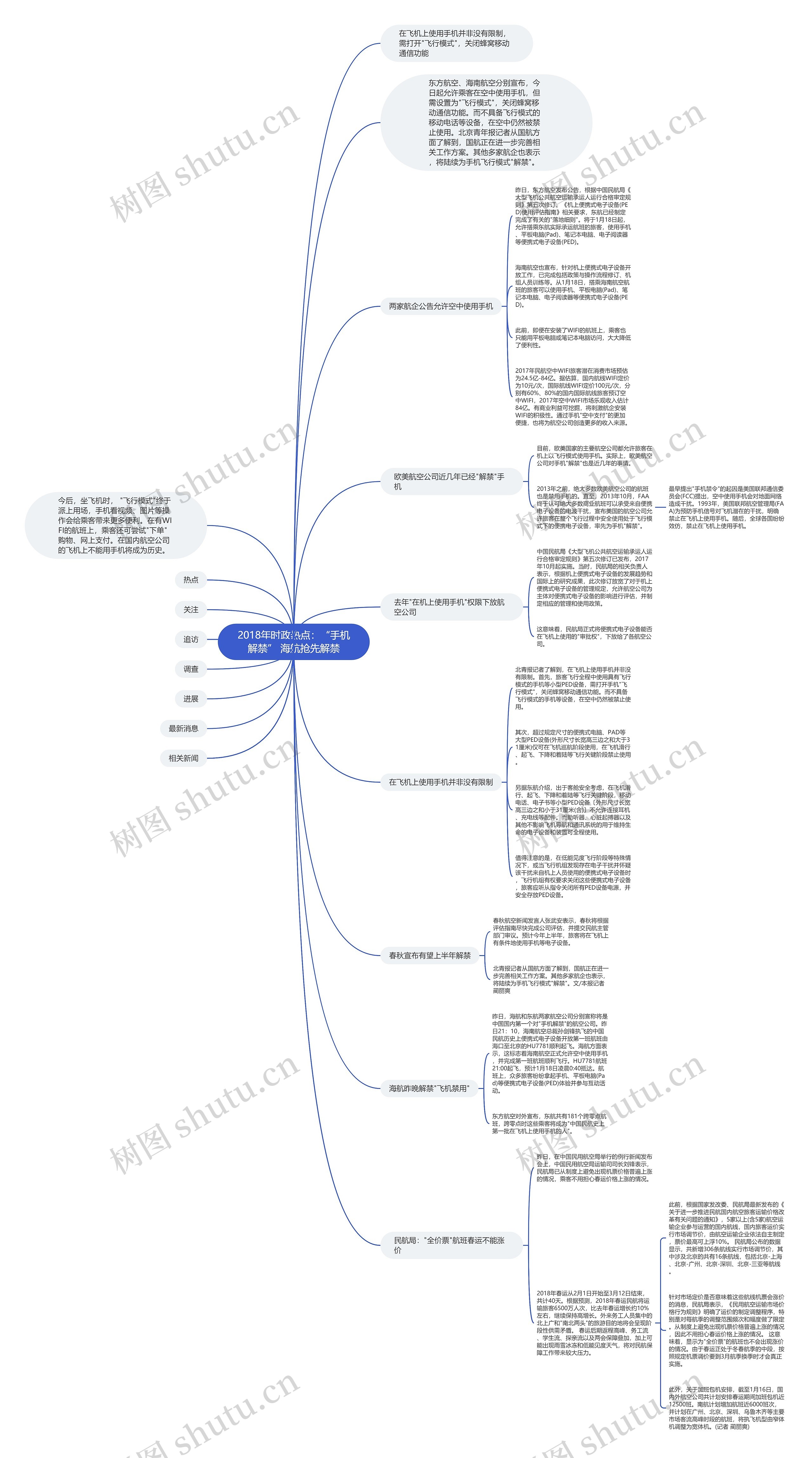 2018年时政热点：“手机解禁” 海航抢先解禁思维导图