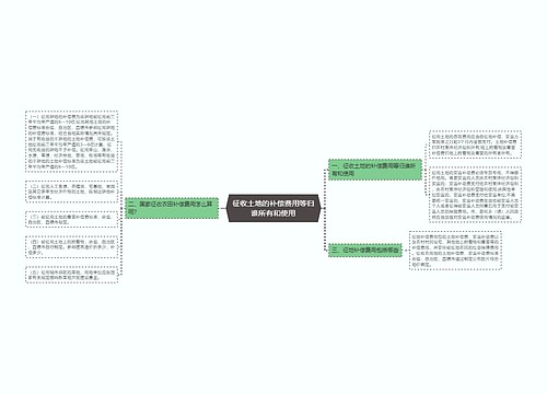 征收土地的补偿费用等归谁所有和使用