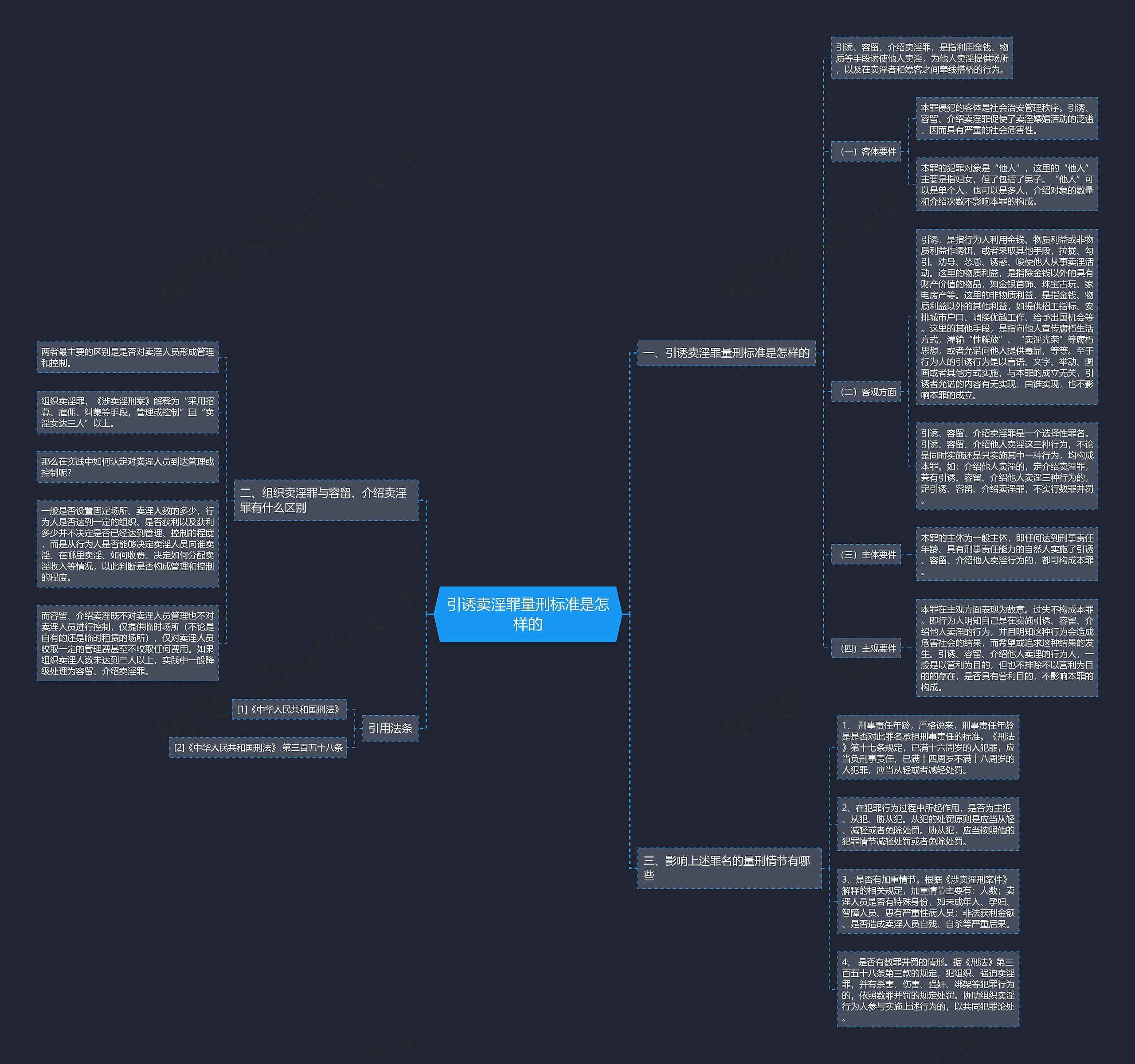 引诱卖淫罪量刑标准是怎样的 引诱卖淫罪量刑标准是怎样的