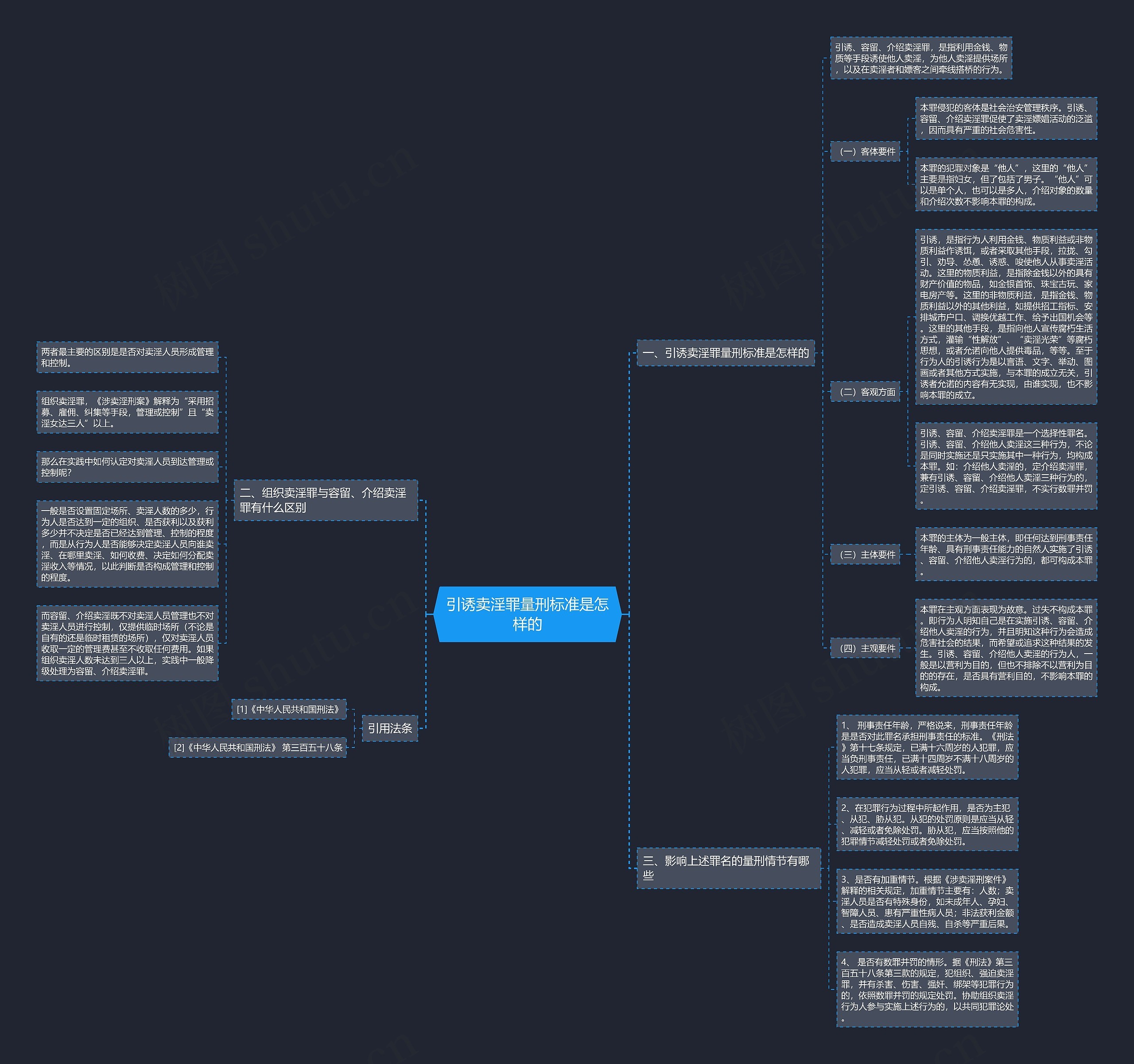 引诱卖淫罪量刑标准是怎样的思维导图
