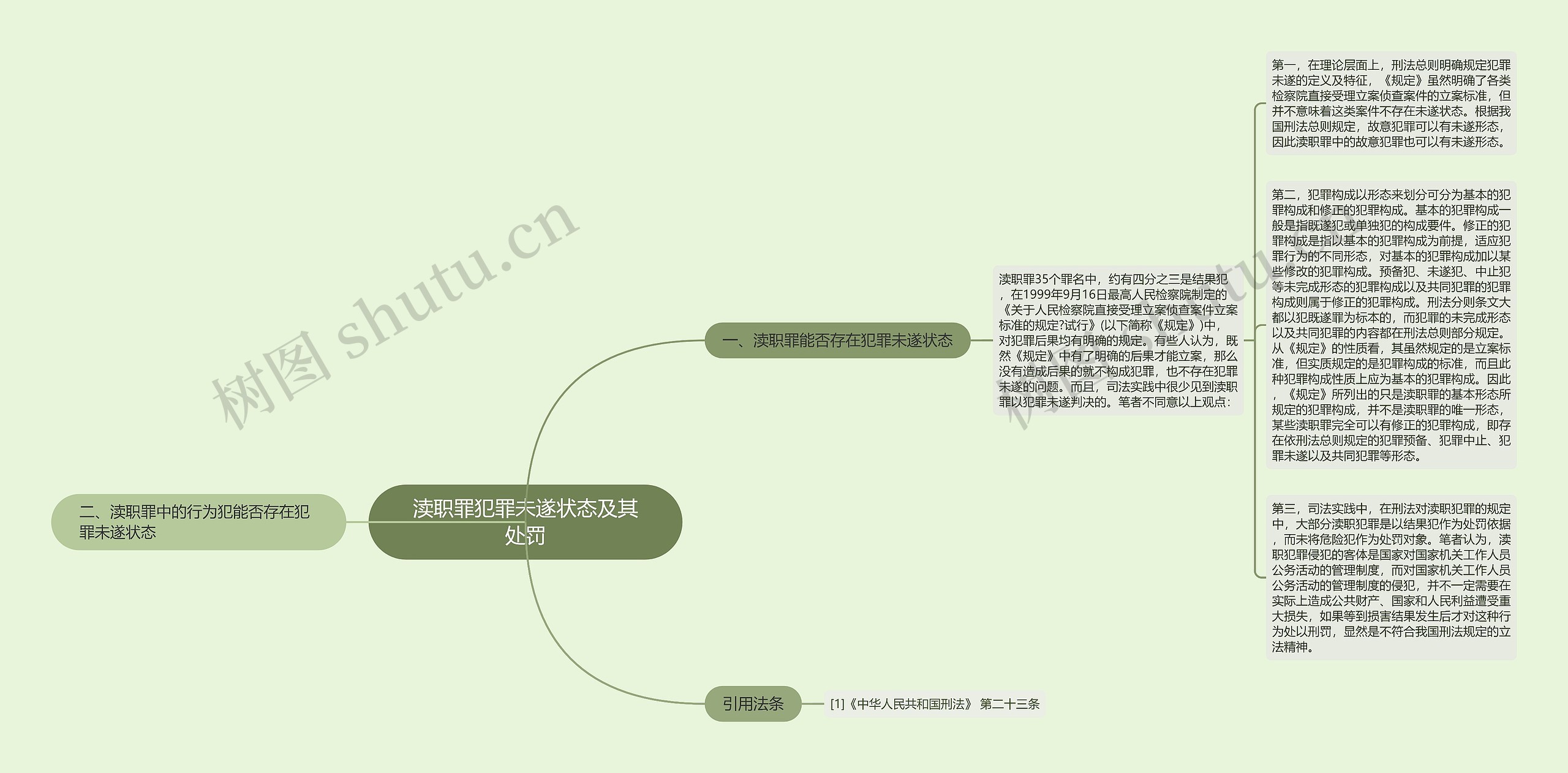 渎职罪犯罪未遂状态及其处罚思维导图