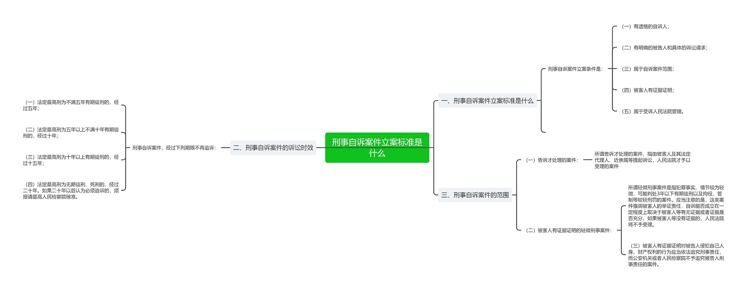 刑事自诉案件立案标准是什么