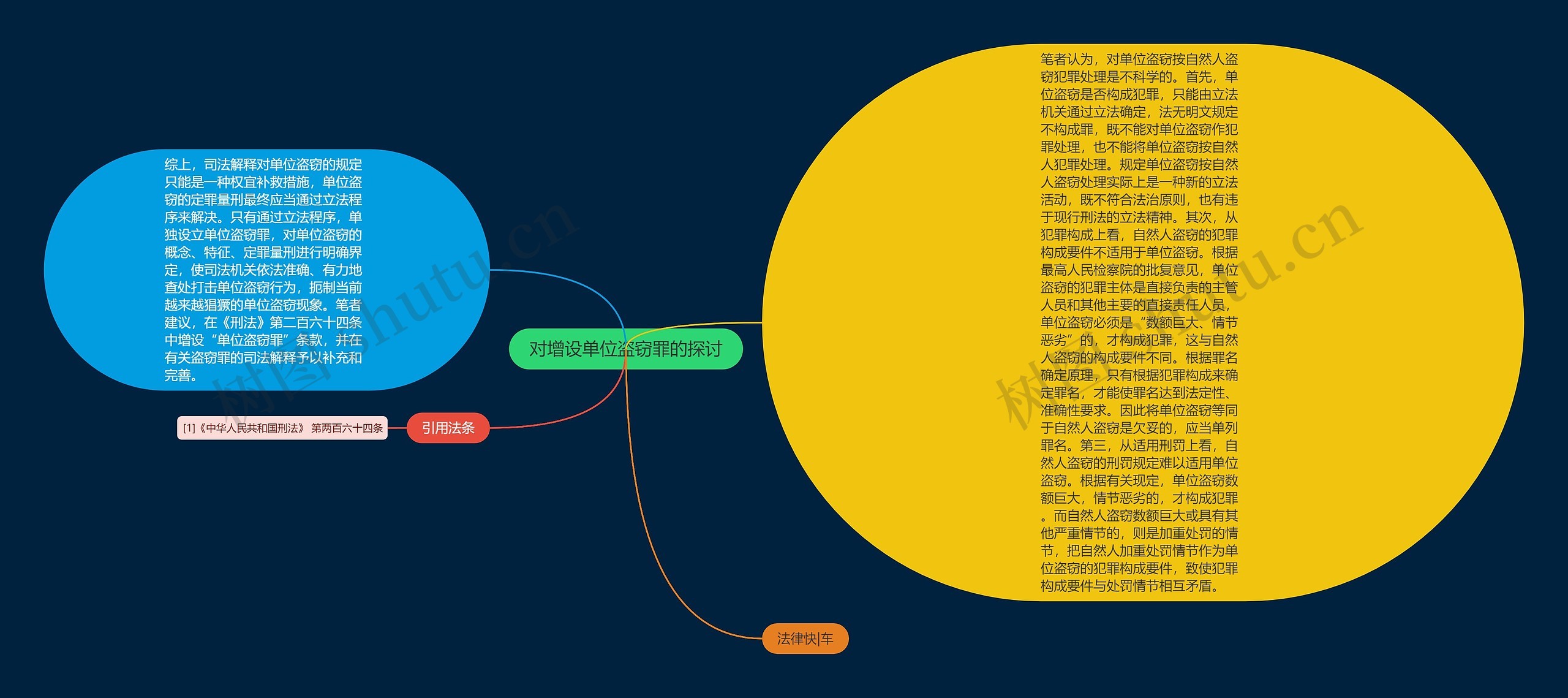 对增设单位盗窃罪的探讨 对增设单位盗窃罪的探讨