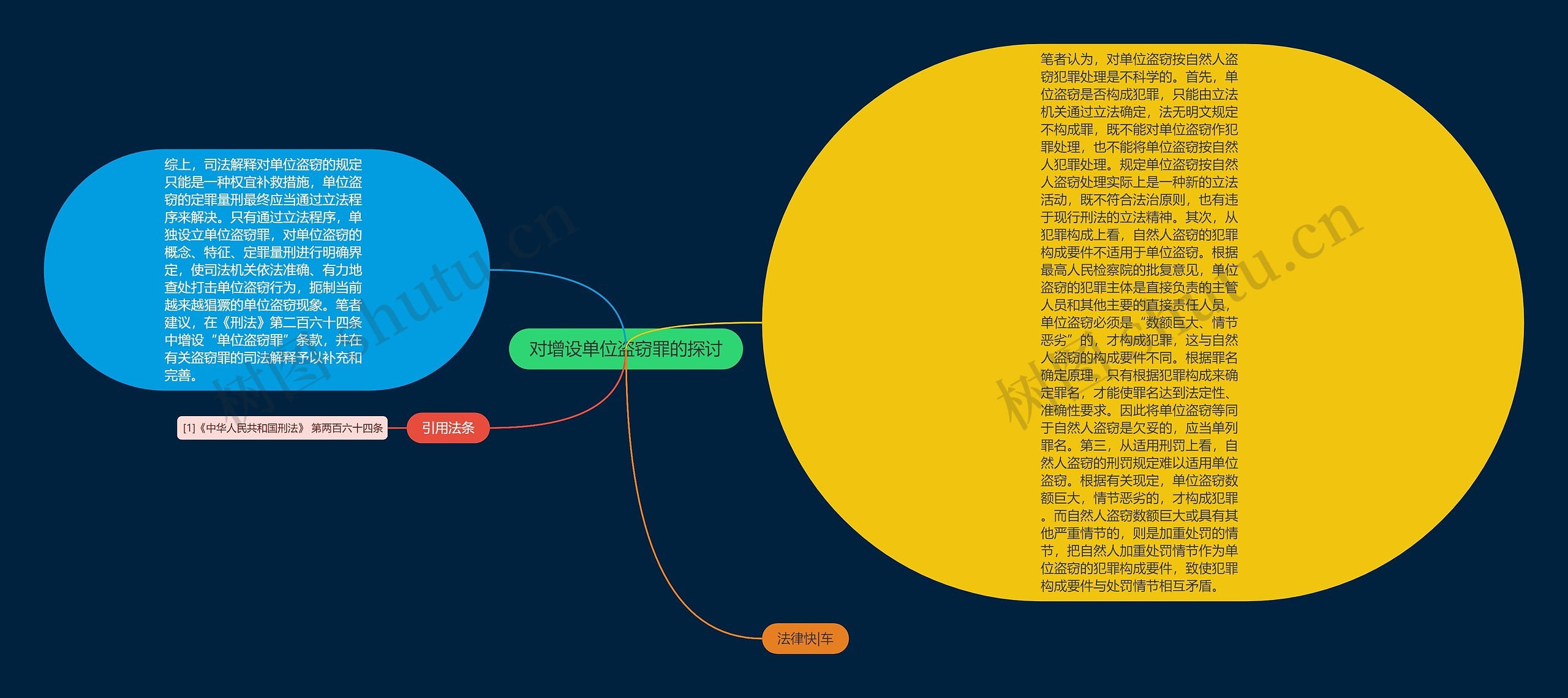 对增设单位盗窃罪的探讨思维导图