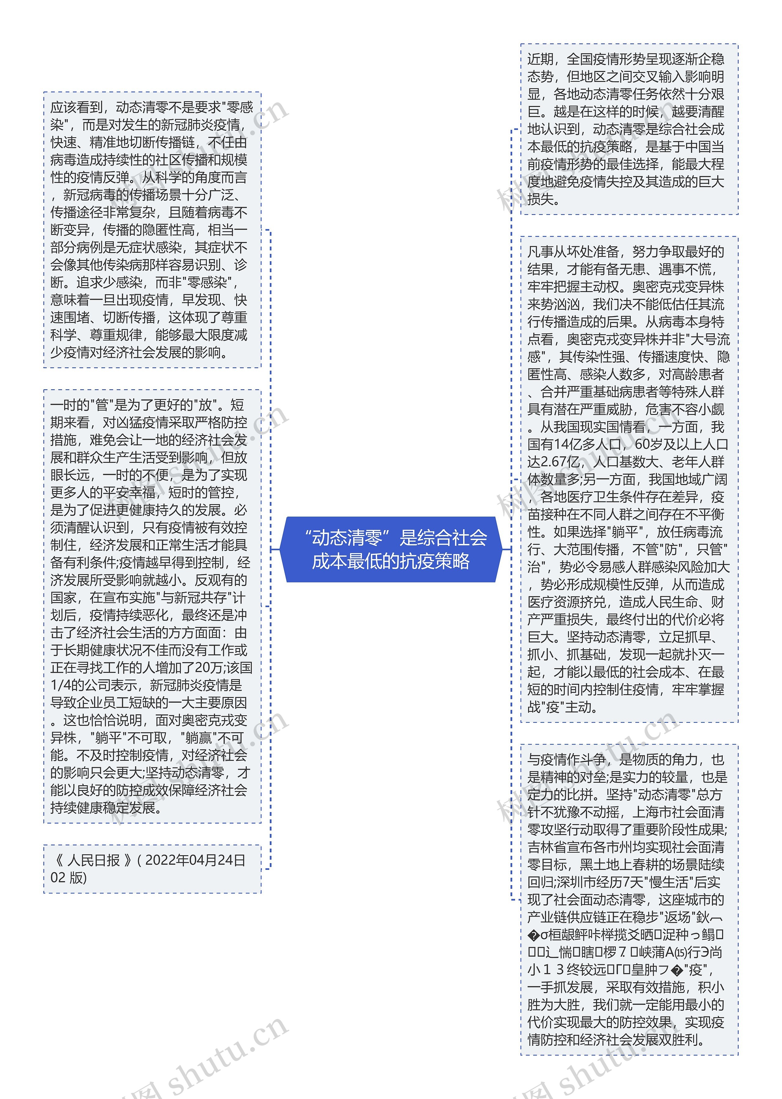 “动态清零”是综合社会成本最低的抗疫策略