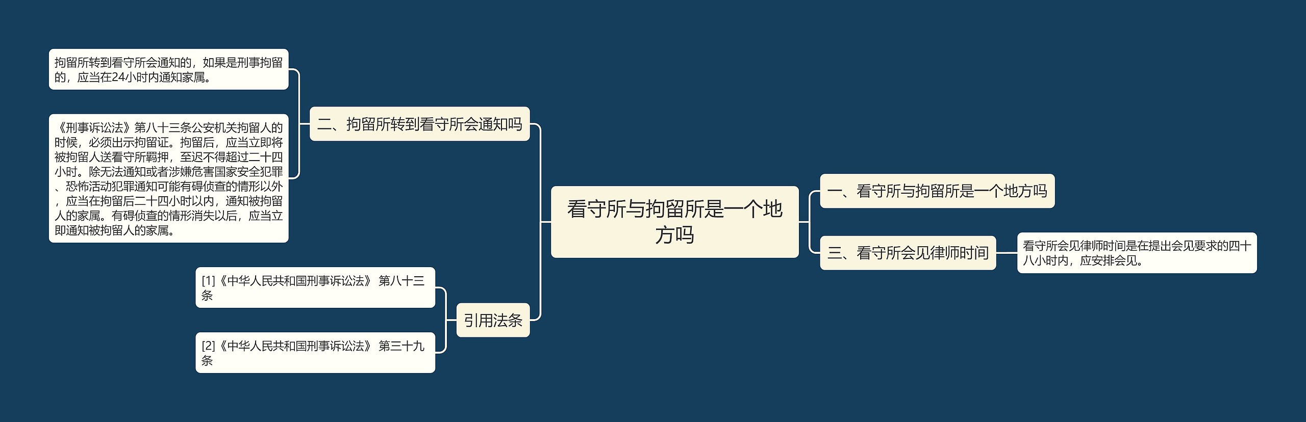 看守所与拘留所是一个地方吗