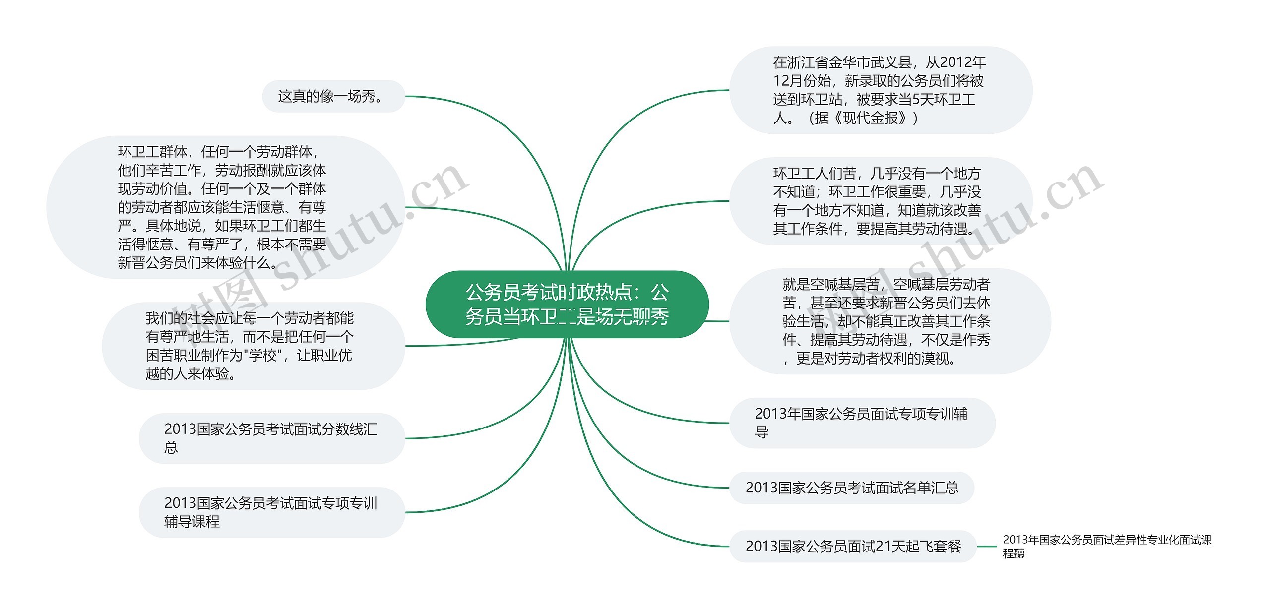 公务员考试时政热点：公务员当环卫工是场无聊秀