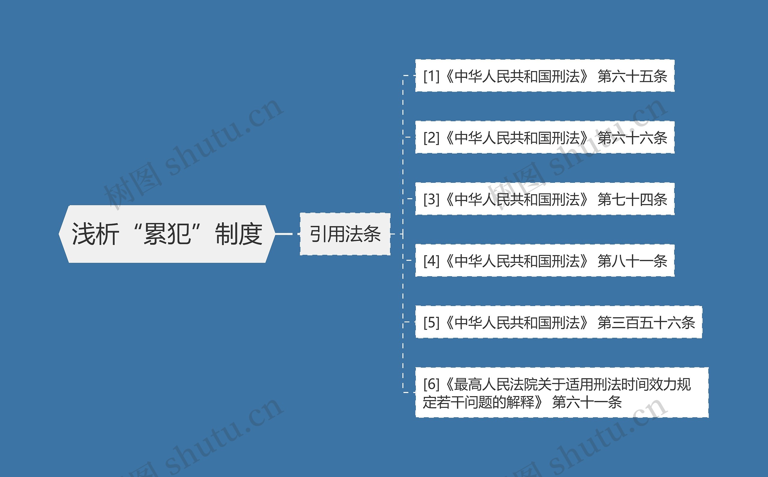 浅析“累犯”制度思维导图