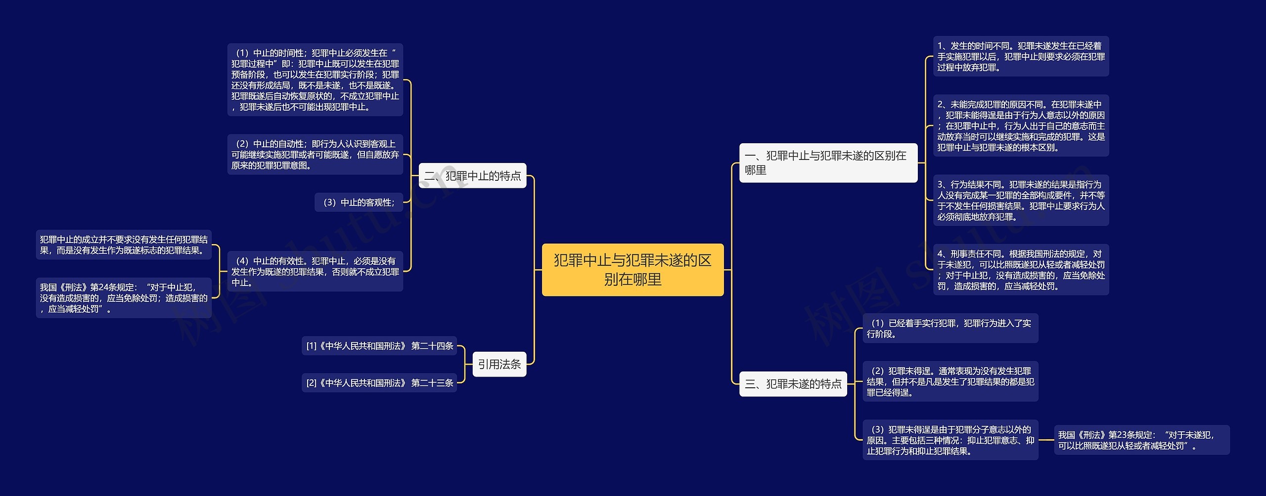 犯罪中止与犯罪未遂的区别在哪里 犯罪中止与犯罪未遂的区别在哪里