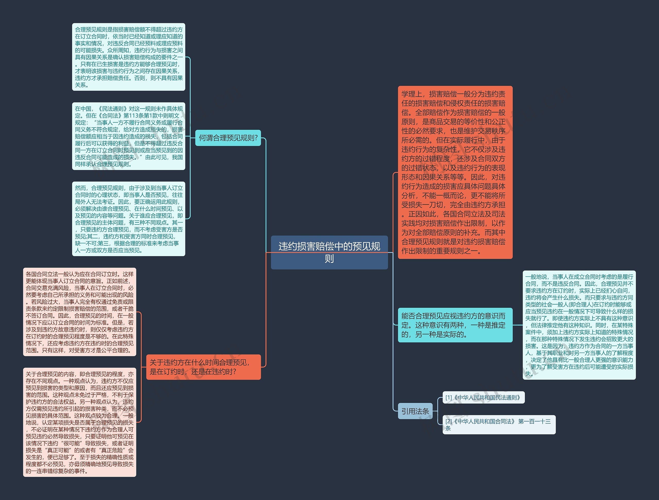 违约损害赔偿中的预见规则 违约损害赔偿中的预见规则