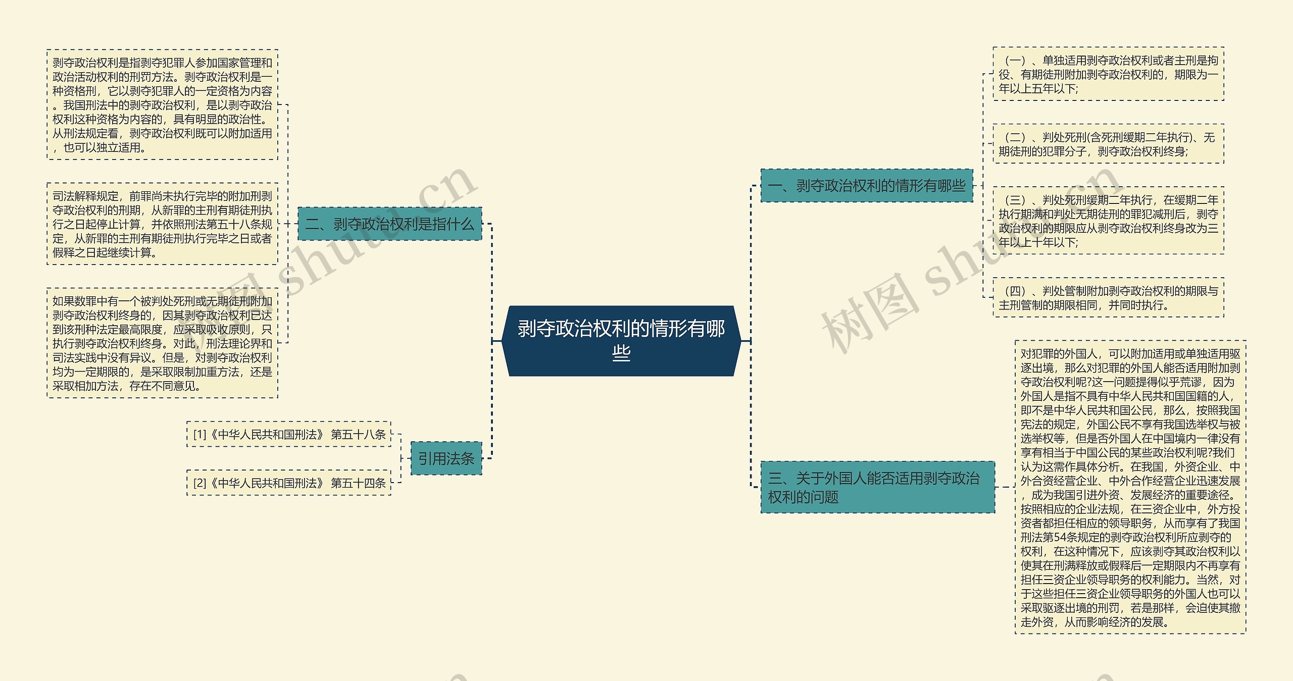 剥夺政治权利的情形有哪些思维导图