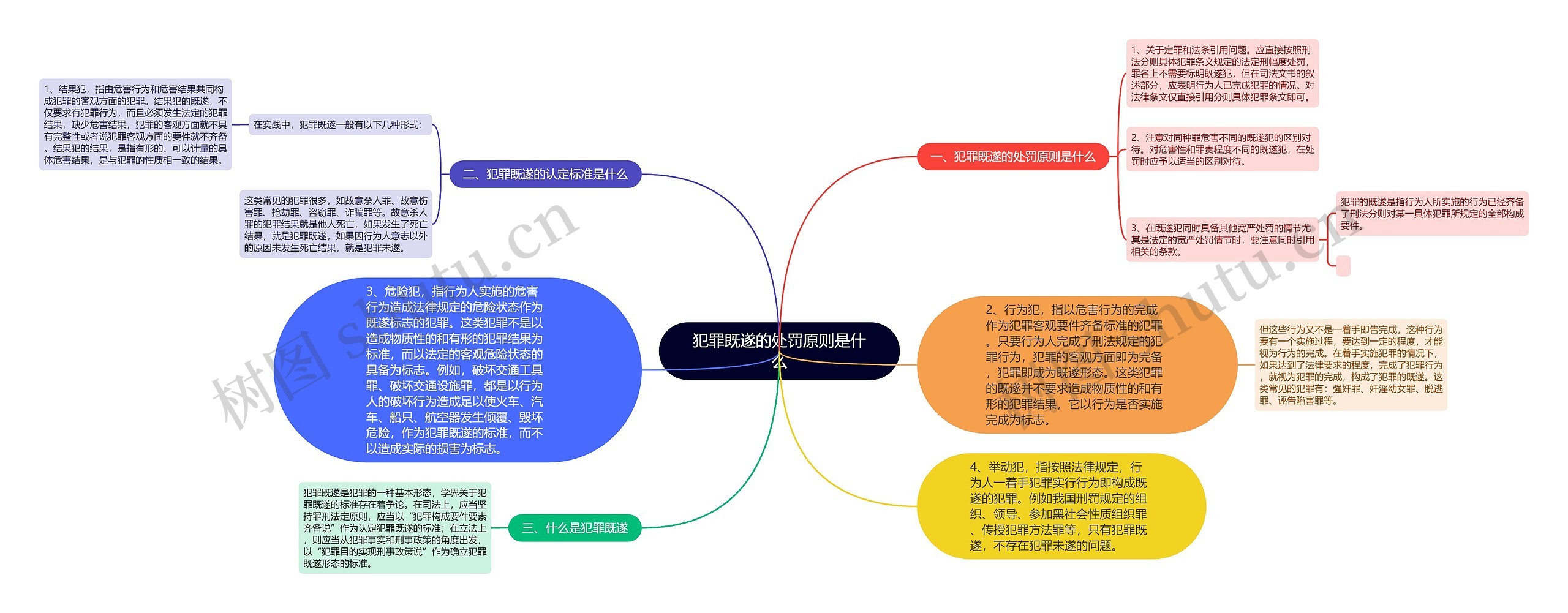 犯罪既遂的处罚原则是什么