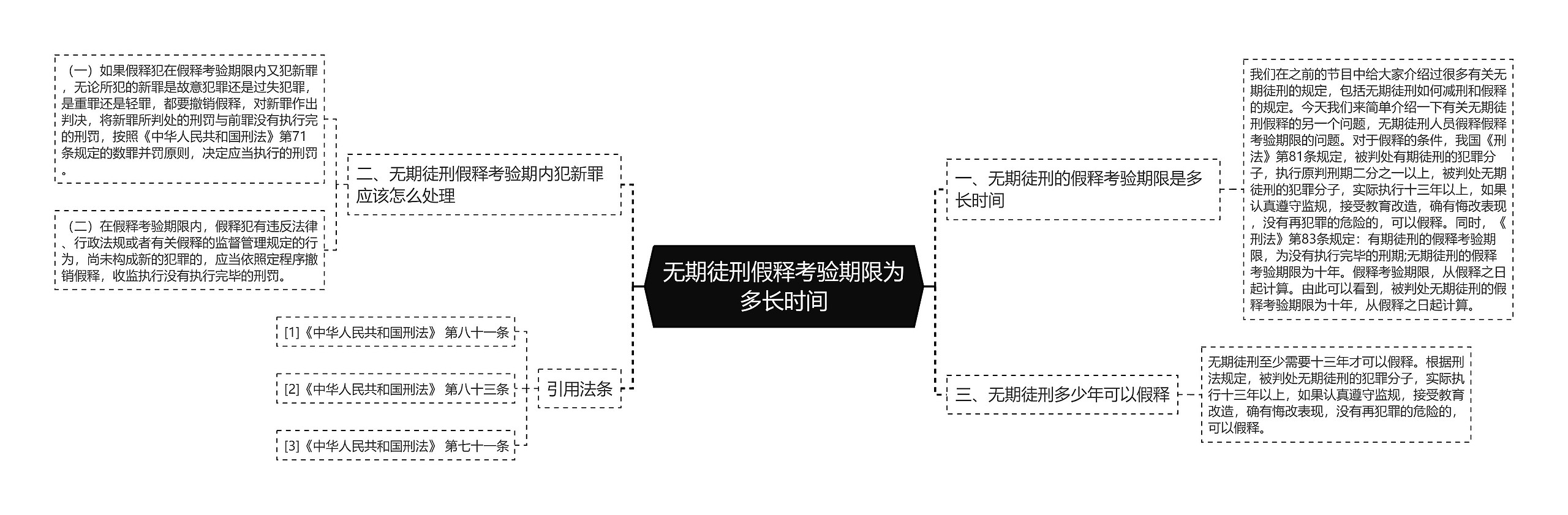 无期徒刑假释考验期限为多长时间