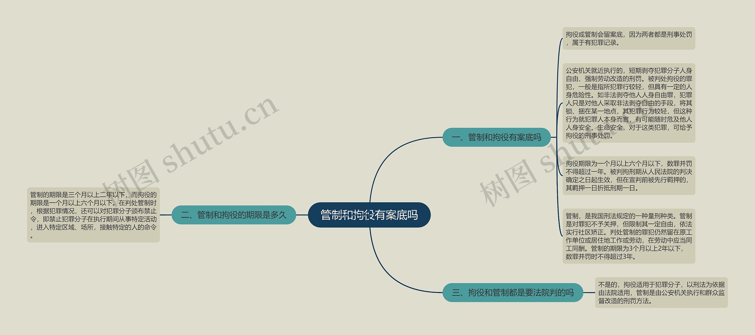 管制和拘役有案底吗思维导图