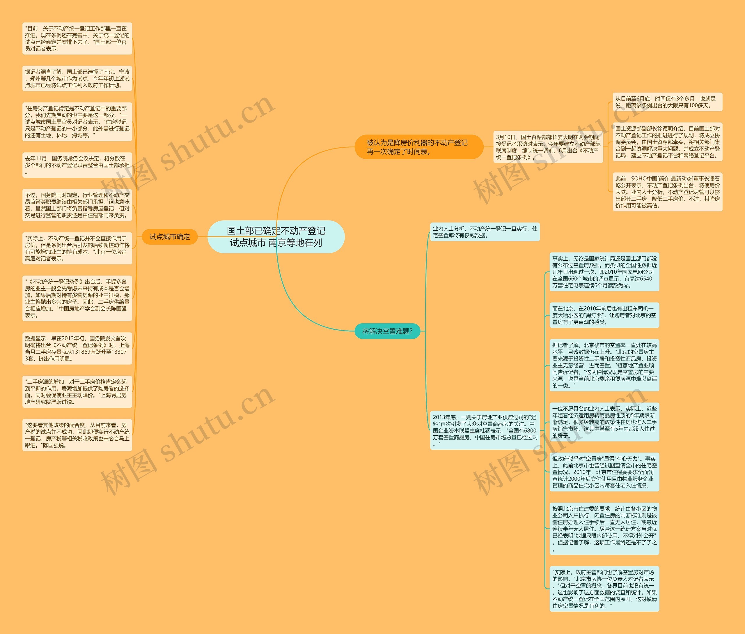 国土部已确定不动产登记试点城市 南京等地在列思维导图