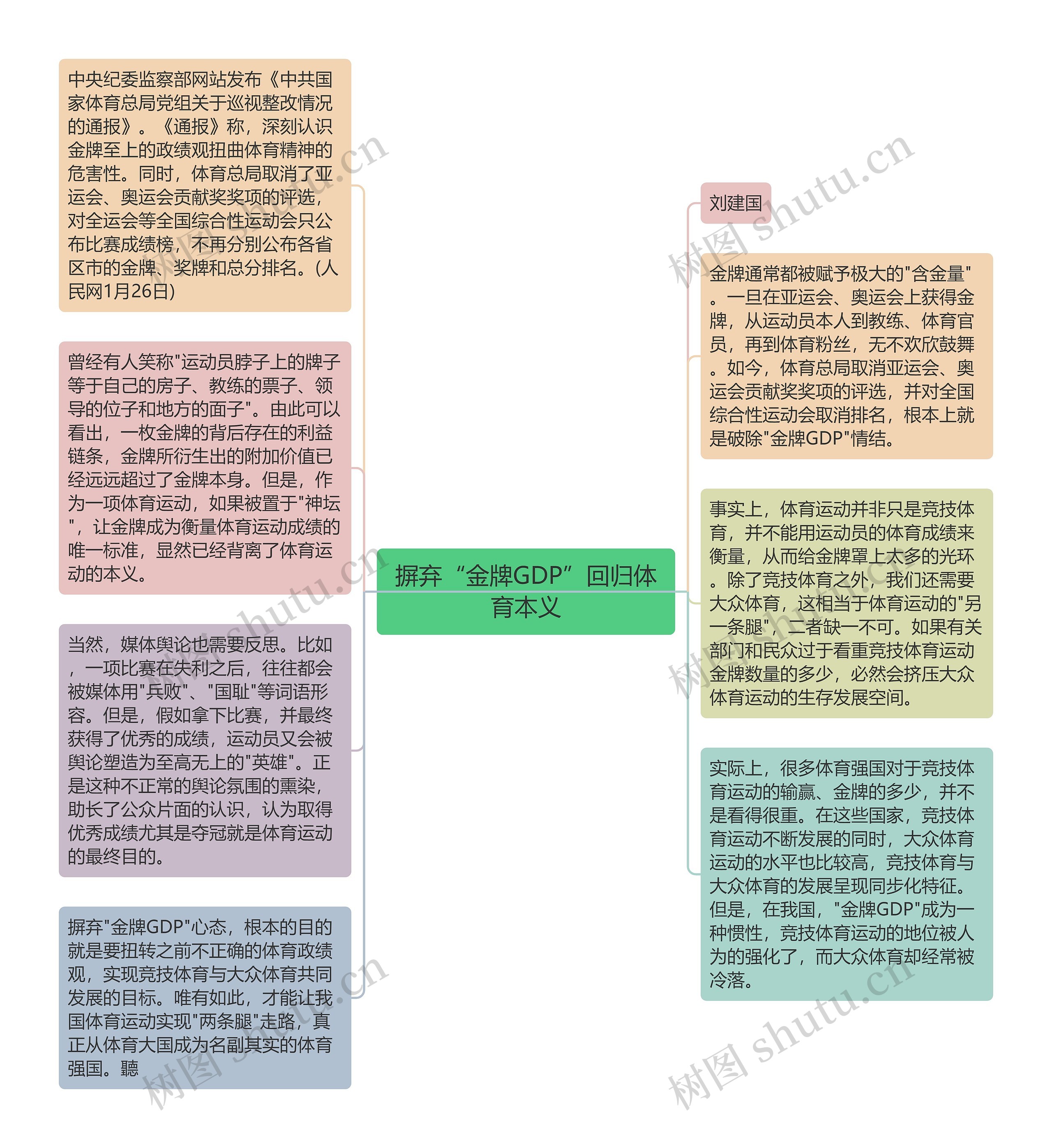 摒弃“金牌GDP”回归体育本义