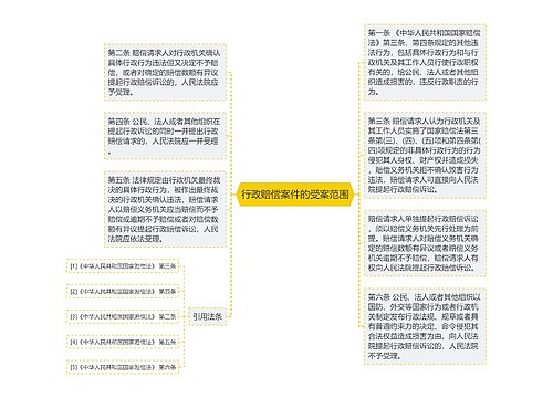 行政赔偿案件的受案范围