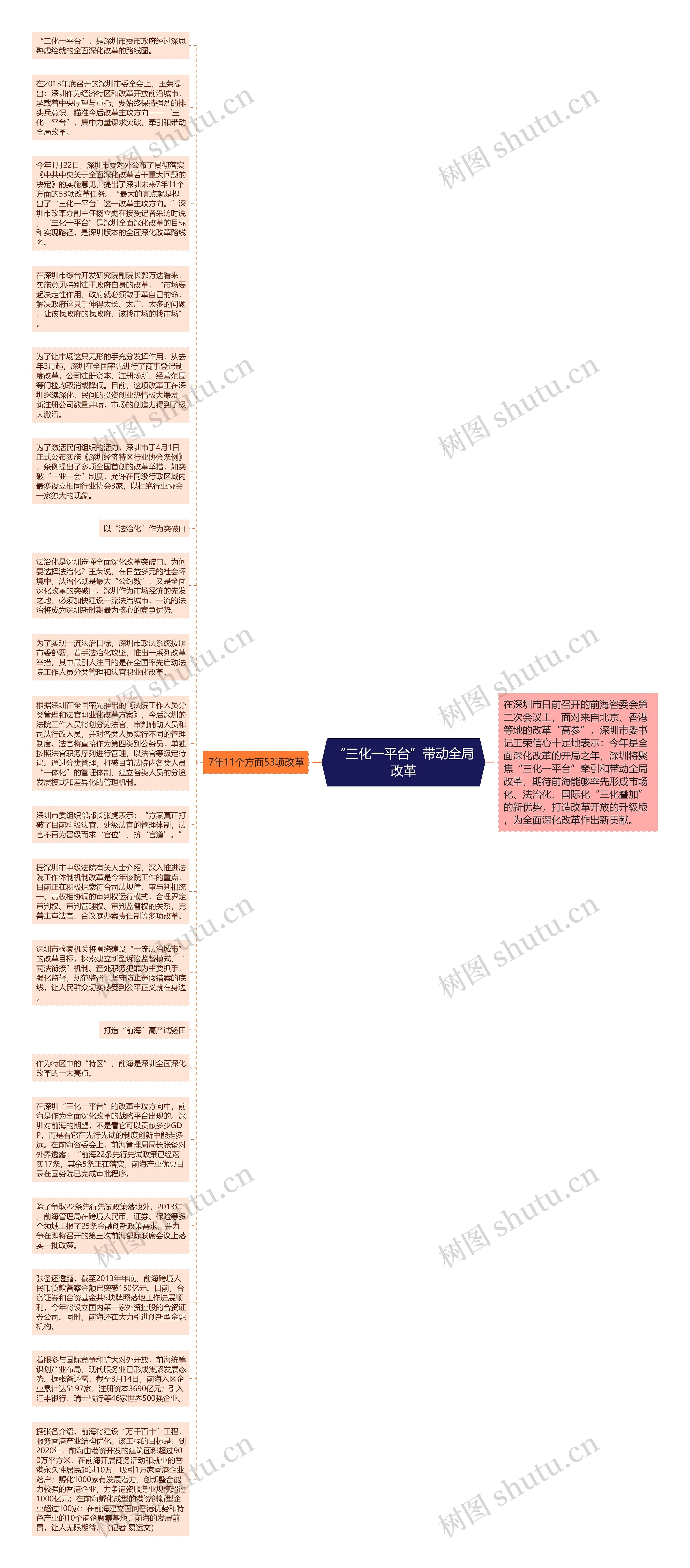 “三化一平台”带动全局改革思维导图