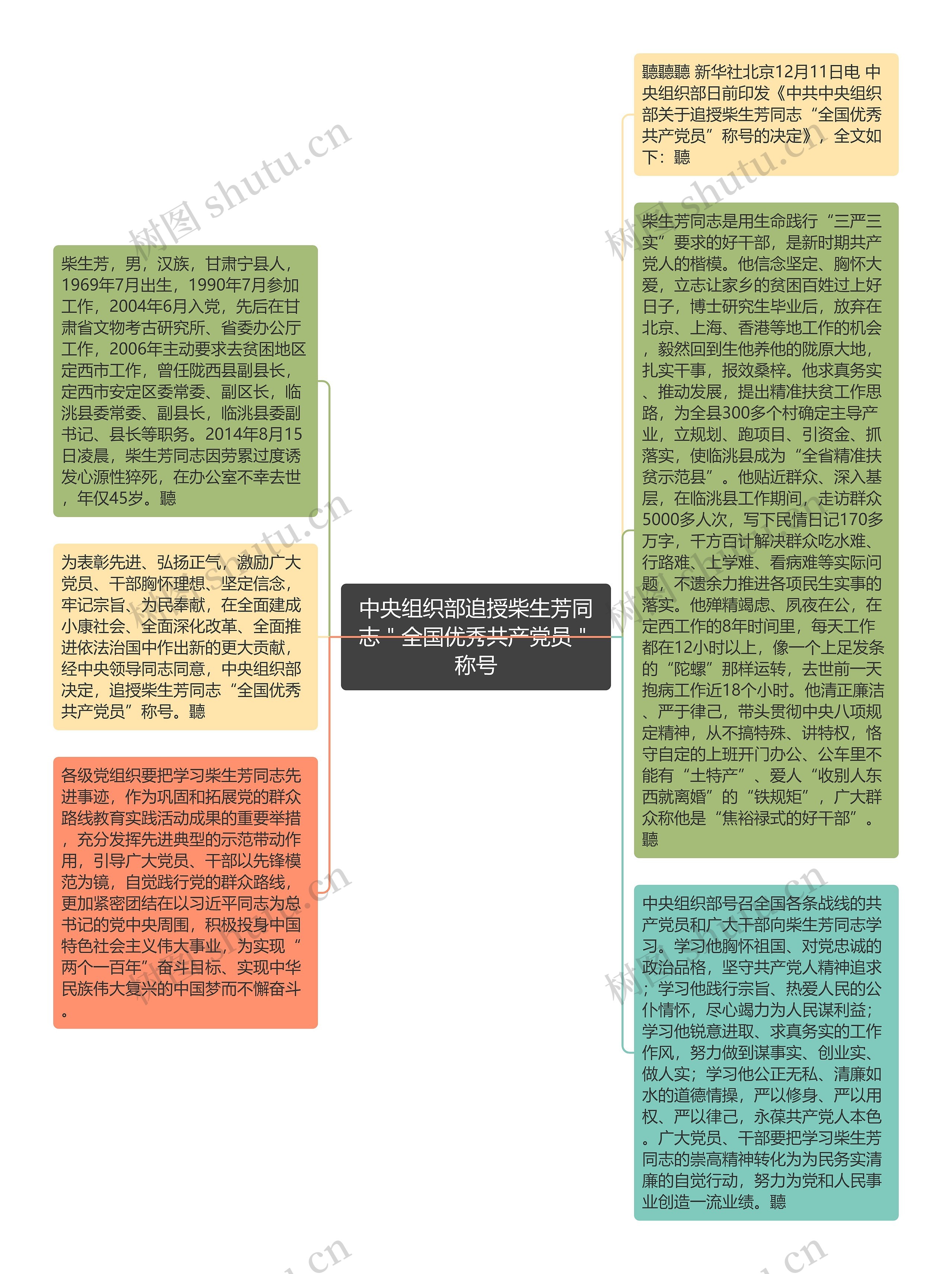 中央组织部追授柴生芳同志＂全国优秀共产党员＂称号思维导图